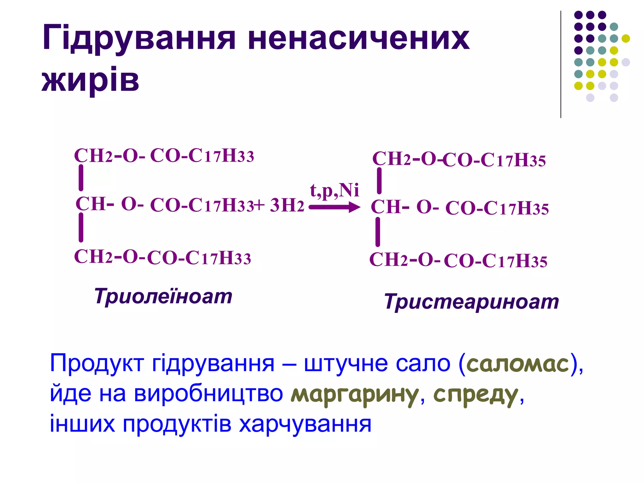 Гідрування ненасичених
жирів
Триолеїноат Тристеариноат
Продукт гідрування – штучне сало (саломас),
йде на виробництво маргарину, спреду,
інших продуктів харчування
 