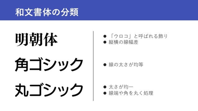 フォントの選び方 使い方