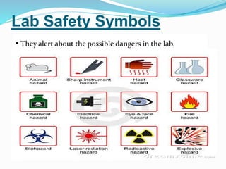 Lab Safety Symbols
• They alert about the possible dangers in the lab.
 