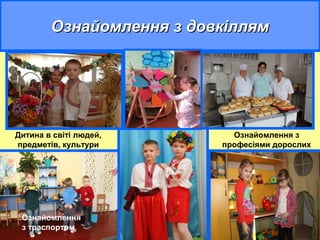 Ознайомлення з довкіллямОзнайомлення з довкіллям
Дитина в світі людей,
предметів, культури
Ознайомлення з
професіями дорослих
Ознайомлення
з траспортом
 