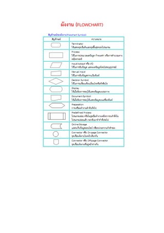 ผังงาน (FLOWCHART)
 