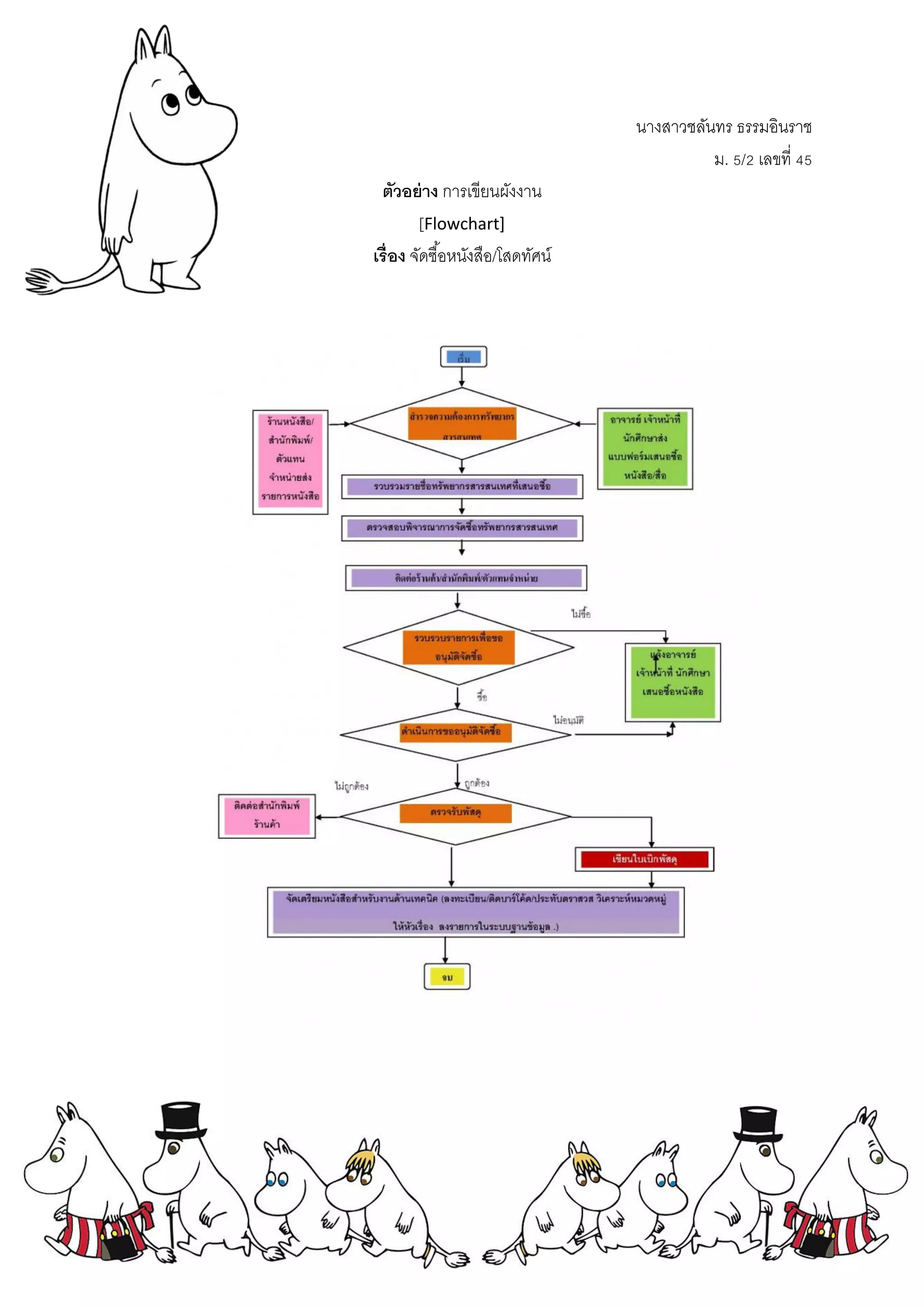 ใบงาน เรื่อง Flowchart | PDF