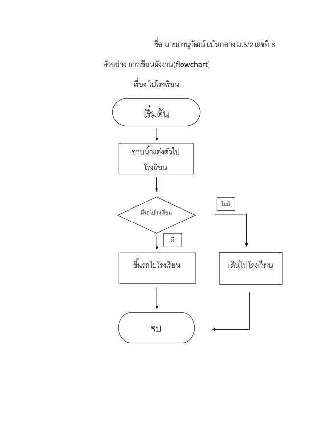 ผังงาน flowchart | DOCX