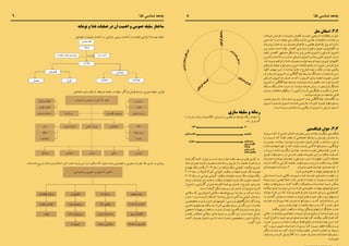 89 ‫غذا‬ ‫شناسی‬ ‫جامعه‬ ‫غذا‬ ‫شناسی‬ ‫جامعه‬
‫منل‬ ‫استفان‬ .3.2
‫ـات‬‫ـ‬‫تنوع‬ ‫ـش‬‫ـ‬‫افزای‬ ‫و‬ ‫ـزات‬‫ـ‬‫تمای‬ ‫ـش‬‫ـ‬‫کاه‬ ‫ـه‬‫ـ‬‫ب‬ ‫ـود‬‫ـ‬‫خ‬ ‫ـی‬‫ـ‬‫تاریخ‬ ‫ـات‬‫ـ‬‫مطالع‬ ‫در‬ ‫ـل‬‫ـ‬‫من‬
‫ـی‬‫ـ‬‫حت‬ ‫ـه‬‫ـ‬‫ک‬ ‫ـت‬‫ـ‬‫اس‬ ‫ـد‬‫ـ‬‫معتق‬ ‫وی‬ .‫ـد‬‫ـ‬‫میکن‬ ‫ـاره‬‫ـ‬‫اش‬ ‫ـی‬‫ـ‬‫غذای‬ ‫ـادات‬‫ـ‬‫اعتق‬ ‫و‬ ‫ـادات‬‫ـ‬‫ع‬ ‫در‬
‫ـرفت‬‫ـ‬‫پیش‬ ‫ـت‬‫ـ‬‫عل‬ ‫ـه‬‫ـ‬‫ب‬ ‫ـز‬‫ـ‬‫نی‬ ‫ـول‬‫ـ‬‫معم‬ ‫ـای‬‫ـ‬‫غذاه‬ ‫و‬ ‫ـی‬‫ـ‬‫فصل‬ ‫ـای‬‫ـ‬‫غذاه‬ ‫ـن‬‫ـ‬‫بی‬ ‫ـزات‬‫ـ‬‫تمای‬
‫ـن‬‫ـ‬‫بی‬ ‫ـز‬‫ـ‬‫تمای‬ .‫ـت‬‫ـ‬‫اس‬ ‫ـه‬‫ـ‬‫یافت‬ ‫ـش‬‫ـ‬‫کاه‬ ‫ـی‬‫ـ‬‫دسترس‬ ‫و‬ ‫ـل‬‫ـ‬‫نق‬ ‫و‬ ‫ـل‬‫ـ‬‫حم‬ ،‫ـوژی‬‫ـ‬‫تکنول‬ ‫در‬
‫یافتــه‬ ‫کاهــش‬ ‫مشــابهی‬ ‫شــکل‬ ‫بــه‬ ‫نیــز‬ ‫عامــی‬ ‫اشــپزی‬ ‫و‬ ‫اشــرافی‬ ‫اشــپزی‬
‫ـرین‬‫ـ‬‫ناش‬ ‫و‬ ‫ـا‬‫ـ‬‫ه‬ ‫ـانه‬‫ـ‬‫رس‬ ‫و‬ ‫ـده‬‫ـ‬‫ش‬ ‫ـرافی‬‫ـ‬‫اش‬ ‫ـپزی‬‫ـ‬‫اش‬ ‫ـذب‬‫ـ‬‫ج‬ ‫ـی‬‫ـ‬‫عام‬ ‫ـپزی‬‫ـ‬‫اش‬ .‫ـت‬‫ـ‬‫اس‬
.‫ـد‬‫ـ‬‫ان‬ ‫ـوده‬‫ـ‬‫نم‬ ‫ـم‬‫ـ‬‫فراه‬ ‫را‬ ‫ـذا‬‫ـ‬‫غ‬ ‫ـرف‬‫ـ‬‫مص‬ ‫و‬ ‫ـد‬‫ـ‬‫تولی‬ ‫ـعه‬‫ـ‬‫توس‬ ‫ـه‬‫ـ‬‫زمین‬ ‫ـپزی‬‫ـ‬‫اش‬ ‫ـای‬‫ـ‬‫کتابه‬
‫بازارهای‬ ‫ـاد‬‫ـ‬‫ایج‬ ‫و‬ ‫ـتورانها‬‫ـ‬‫رس‬ ‫ـوع‬‫ـ‬‫تن‬ ،‫ـا‬‫ـ‬‫غذاه‬ ‫ـای‬‫ـ‬‫بق‬ ‫در‬ ‫را‬ ‫ـوع‬‫ـ‬‫تن‬ ‫ـش‬‫ـ‬‫افزای‬ ‫ـل‬‫ـ‬‫من‬
‫ـه‬‫ـ‬‫کلی‬ ‫ـر‬‫ـ‬‫مهمت‬ ‫ـن‬‫ـ‬‫ای‬ ‫از‬ .‫ـد‬‫ـ‬‫میدان‬ ‫ـه‬‫ـ‬‫خان‬ ‫از‬ ‫ـارج‬‫ـ‬‫خ‬ ‫ـه‬‫ـ‬‫چ‬ ‫و‬ ‫ـه‬‫ـ‬‫خان‬ ‫در‬ ‫ـه‬‫ـ‬‫چ‬ ‫ـی‬‫ـ‬‫رقابت‬
‫در‬ ‫و‬ ‫دانســته‬ ‫اشــپزی‬ ‫در‬ ‫چندگانگــی‬ ‫توســعه‬ ‫نشــانگر‬ ‫را‬ ‫فرایندهــا‬ ‫ایــن‬
‫ـرافی‬‫ـ‬‫اش‬ ‫ـپزی‬‫ـ‬‫اش‬ ‫ان‬ ‫ـدر‬‫ـ‬‫ص‬ ‫در‬ ‫ـه‬‫ـ‬‫ک‬ ‫را‬ ‫ـپزی‬‫ـ‬‫اش‬ ‫ـدی‬‫ـ‬‫بن‬ ‫ـه‬‫ـ‬‫طبق‬ ‫ـت‬‫ـ‬‫حیثی‬ ‫ـن‬‫ـ‬‫ضم‬
‫ـپزی‬‫ـ‬‫اش‬ ‫در‬ ‫ـی‬‫ـ‬‫چندگانگ‬ ‫ـعه‬‫ـ‬‫توس‬ .‫ـمارد‬‫ـ‬‫میش‬ ‫ـده‬‫ـ‬‫ش‬ ‫ـل‬‫ـ‬‫تقلی‬ ‫دارد‬ ‫ـرار‬‫ـ‬‫ق‬ ‫ـه‬‫ـ‬‫فرانس‬
‫ســبک‬ ‫یــک‬ ‫دادن‬ ‫دســت‬ ‫از‬ .‫میباشــد‬ ‫هنرهــا‬ ‫ســایر‬ ‫در‬ ‫فراینــدی‬ ‫نشــانگر‬
‫ـدی‬‫ـ‬‫رون‬ ‫ـف‬‫ـ‬‫مختل‬ ‫ـبکهای‬‫ـ‬‫س‬ ‫از‬ ‫ـی‬‫ـ‬‫ترکیب‬ ‫ـا‬‫ـ‬‫ب‬ ‫ان‬ ‫ـی‬‫ـ‬‫جایگزین‬ ‫و‬ ‫ـب‬‫ـ‬‫غال‬ ‫و‬ ‫ـاص‬‫ـ‬‫خ‬
.‫ـد‬‫ـ‬‫میباش‬ ‫ـا‬‫ـ‬‫هنره‬ ‫در‬ ‫ـاهده‬‫ـ‬‫مش‬ ‫ـل‬‫ـ‬‫قاب‬
‫محــور‬ ‫مشــتری‬ ‫بــازار‬ ‫بوســیله‬ ‫اشــپزی‬ ‫هنــر‬ ‫چندگانگــی‬ ،‫انگلســتان‬ ‫در‬
‫اشــپزی‬ ،‫هنــدی‬ ‫اشــپزی‬ ‫هماننــد‬ ‫خارجــی‬ ‫تاثیــرات‬ ‫قبــول‬ ‫و‬ ‫رســتورانها‬
.‫اســت‬ ‫رســیده‬ ‫انجــام‬ ‫بــه‬ ‫امریکایــی‬ ‫اشــپزی‬ ‫و‬ ‫شــرقی‬ ‫اســیای‬
‫فینکلستین‬ ‫جوان‬ .3.3
‫ـوط‬‫ـ‬‫مرب‬ ‫ـه‬‫ـ‬‫خان‬ ‫از‬ ‫ـارج‬‫ـ‬‫خ‬ ‫ـذای‬‫ـ‬‫غ‬ ‫ـرف‬‫ـ‬‫مص‬ ‫ـن‬‫ـ‬‫نوی‬ ‫ـادات‬‫ـ‬‫ع‬ ‫ـد‬‫ـ‬‫میگوی‬ ‫ـتین‬‫ـ‬‫فینکلس‬
‫بــا‬ ‫امــروزه‬ ‫کــه‬ ‫انچــه‬ ‫منظــر‬ ‫از‬ ‫اجتماعــی‬ ‫روابــط‬ ‫و‬ ‫خویــش‬ ‫نمایــش‬ ‫بــه‬
‫بصــورت‬ .‫میباشــد‬ ،‫میشــود‬ ‫محســوب‬ ‫قبــول‬ ‫قابــل‬ ‫و‬ ‫متــداول‬ ،‫ارزش‬
‫لــذت‬ ،‫هیجــان‬ ‫ـا‬‫ـ‬‫انه‬ ‫در‬ ‫کــه‬ ‫ـد‬‫ـ‬‫میاین‬ ‫ـمار‬‫ـ‬‫بش‬ ‫ـی‬‫ـ‬‫اماکن‬ ‫رســتورانها‬ ،‫ـی‬‫ـ‬‫فرهنگ‬
‫و‬ ‫ثــروت‬ ‫ماننــد‬ ‫دیگــری‬ ‫عوامــل‬ .‫میشــود‬ ‫تجربــه‬ ‫خوشــبختی‬ ‫حــس‬ ‫و‬
‫ـق‬‫ـ‬‫طری‬ ‫از‬ ‫ـتورانها‬‫ـ‬‫رس‬ ‫در‬ ‫ـی‬‫ـ‬‫تندیس‬ ‫ـور‬‫ـ‬‫بط‬ ‫ـات‬‫ـ‬‫تجربی‬ ‫ـن‬‫ـ‬‫ای‬ ‫ـر‬‫ـ‬‫ب‬ ‫ـاوه‬‫ـ‬‫ع‬ ‫ـرافیت‬‫ـ‬‫اش‬
‫ـتریان‬‫ـ‬‫مش‬ ‫ـه‬‫ـ‬‫ب‬ ‫ـا‬‫ـ‬‫میزه‬ ‫ـان‬‫ـ‬‫چیدم‬ ‫و‬ ‫ـیقی‬‫ـ‬‫موس‬ ،‫ـور‬‫ـ‬‫ن‬ ،‫ـزات‬‫ـ‬‫تجهی‬ ،‫ـور‬‫ـ‬‫دک‬ ،‫ـط‬‫ـ‬‫محی‬
:‫ـد‬‫ـ‬‫دارن‬ ‫ـه‬‫ـ‬‫دوگان‬ ‫ـی‬‫ـ‬‫کارای‬ ‫ـه‬‫ـ‬‫جامع‬ ‫در‬ ‫ـتورانها‬‫ـ‬‫رس‬ ‫ـروزه‬‫ـ‬‫ام‬ .‫ـد‬‫ـ‬‫میکن‬ ‫ـدا‬‫ـ‬‫پی‬ ‫ـال‬‫ـ‬‫انتق‬
‫ای‬ ‫ـه‬‫ـ‬‫مجموع‬ ‫ـه‬‫ـ‬‫ارائ‬ ‫دوم‬ .٢ .‫ـتریان‬‫ـ‬‫مش‬ ‫ـای‬‫ـ‬‫ه‬ ‫ـته‬‫ـ‬‫خواس‬ ‫ـاری‬‫ـ‬‫معم‬ ‫اول‬ . 1
.‫فــرد‬ ‫خصوصــی‬ ‫و‬ ‫پنهــان‬ ‫موجودیهــای‬ ‫از‬
‫احساســاتی‬ ‫اســت‬ ‫مکانــی‬ ‫رســتوران‬ ،‫هــا‬ ‫خواســته‬ ‫معمــاری‬ ‫بــا‬ ‫رابطــه‬ ‫در‬
‫بیســتروها‬ ‫از‬ ‫بعضــی‬ ‫مثــا‬ .‫دارد‬ ‫نقــش‬ ‫ان‬ ‫ایجــاد‬ ‫در‬ ‫رســتوران‬ ‫خــود‬ ‫کــه‬
‫ـه‬‫ـ‬‫رابط‬ ‫در‬ ‫ـتورانها‬‫ـ‬‫رس‬ .‫ـد‬‫ـ‬‫کنن‬ ‫ـاء‬‫ـ‬‫الق‬ ‫را‬ ‫ـک‬‫ـ‬‫رومانتی‬ ‫ـات‬‫ـ‬‫احساس‬ ‫ـت‬‫ـ‬‫اس‬ ‫ـن‬‫ـ‬‫ممک‬
‫ـد‬‫ـ‬‫میکنن‬ ‫ـل‬‫ـ‬‫عم‬ ‫ـورت‬‫ـ‬‫ص‬ ‫ـن‬‫ـ‬‫ای‬ ‫ـه‬‫ـ‬‫ب‬ ‫ـراد‬‫ـ‬‫اف‬ ‫ـی‬‫ـ‬‫خصوص‬ ‫و‬ ‫ـان‬‫ـ‬‫پنه‬ ‫ـای‬‫ـ‬‫موجودیه‬ ‫ـا‬‫ـ‬‫ب‬
‫ـد‬‫ـ‬‫بتوانن‬ ‫ـراد‬‫ـ‬‫اف‬ ‫ـن‬‫ـ‬‫ای‬ ‫ـه‬‫ـ‬‫ک‬ ‫ـازند‬‫ـ‬‫میس‬ ‫ـم‬‫ـ‬‫فراه‬ ‫ـود‬‫ـ‬‫خ‬ ‫ـتریان‬‫ـ‬‫مش‬ ‫ـرای‬‫ـ‬‫ب‬ ‫را‬ ‫ـی‬‫ـ‬‫فضای‬ ‫ـه‬‫ـ‬‫ک‬
‫در‬ .‫گذارند‬ ‫ـش‬‫ـ‬‫نمای‬ ‫ـه‬‫ـ‬‫ب‬ ‫ـه‬‫ـ‬‫جامع‬ ‫در‬ ‫ـول‬‫ـ‬‫قب‬ ‫ـل‬‫ـ‬‫قاب‬ ‫و‬ ‫ـود‬‫ـ‬‫خ‬ ‫ـر‬‫ـ‬‫نظ‬ ‫ـورد‬‫ـ‬‫م‬ ‫ـهای‬‫ـ‬‫ارزش‬
‫ـته‬‫ـ‬‫خواس‬ ،‫ـد‬‫ـ‬‫میپردازن‬ ‫ـذا‬‫ـ‬‫غ‬ ‫ـرف‬‫ـ‬‫ص‬ ‫ـه‬‫ـ‬‫ب‬ ‫ـتورانها‬‫ـ‬‫رس‬ ‫در‬ ‫ـه‬‫ـ‬‫ک‬ ‫ـرادی‬‫ـ‬‫اف‬ ‫ـتا‬‫ـ‬‫راس‬ ‫ـن‬‫ـ‬‫ای‬
‫ـزی‬‫ـ‬‫ری‬ ‫ـه‬‫ـ‬‫برنام‬ ‫ـا‬‫ـ‬‫انه‬ ‫در‬ ‫ـه‬‫ـ‬‫جامع‬ ‫ـیله‬‫ـ‬‫وس‬ ‫ـه‬‫ـ‬‫ب‬ ‫ـه‬‫ـ‬‫ک‬ ‫را‬ ‫ـود‬‫ـ‬‫خ‬ ‫ـای‬‫ـ‬‫ه‬
.‫میکنند‬ ‫تبدیل‬ ‫واقعیت‬ ‫به‬ ‫میباشد‬ ‫فرهنگی‬ ‫ارزشهای‬ ‫نمایانگر‬ ‫و‬ ‫شده‬
‫حالــی‬ ‫در‬ ‫میباشــند‬ ‫اجتماعــی‬ ‫و‬ ‫نبــوده‬ ‫فــردی‬ ‫واقــع‬ ‫در‬ ‫هــا‬ ‫خواســته‬ ‫ایــن‬
‫ـرده‬‫ـ‬‫ک‬ ‫ـاع‬‫ـ‬‫اقن‬ ‫را‬ ‫ـود‬‫ـ‬‫خ‬ ‫ـردی‬‫ـ‬‫ف‬ ‫ـای‬‫ـ‬‫ه‬ ‫ـته‬‫ـ‬‫خواس‬ ‫ـه‬‫ـ‬‫ک‬ ‫ـد‬‫ـ‬‫میکنن‬ ‫ـر‬‫ـ‬‫فک‬ ‫ـراد‬‫ـ‬‫اف‬ ‫ـه‬‫ـ‬‫ک‬
‫خــوب‬ ‫ســرویس‬ ‫و‬ ‫غــذا‬ ‫دریافــت‬ ‫فقــط‬ ‫واقــع‬ ‫در‬ ‫هــا‬ ‫خواســته‬ ‫ایــن‬ .‫انــد‬
‫ـه‬‫ـ‬‫ک‬ ‫را‬ ‫ـری‬‫ـ‬‫ت‬ ‫ـق‬‫ـ‬‫عمی‬ ‫ـات‬‫ـ‬‫احساس‬ ‫ـتوران‬‫ـ‬‫رس‬ ‫ـه‬‫ـ‬‫ک‬ ‫ـرود‬‫ـ‬‫می‬ ‫ـار‬‫ـ‬‫انتظ‬ ‫ـه‬‫ـ‬‫بلک‬ ‫ـت‬‫ـ‬‫نیس‬
‫ـر‬‫ـ‬‫دیگ‬ ‫ـارت‬‫ـ‬‫عب‬ ‫ـه‬‫ـ‬‫ب‬ .‫ـد‬‫ـ‬‫کن‬ ‫ـاء‬‫ـ‬‫ارض‬ ‫ـد‬‫ـ‬‫میباش‬ ‫ـق‬‫ـ‬‫تعل‬ ‫ـاس‬‫ـ‬‫احس‬ ‫و‬ ‫ـام‬‫ـ‬‫مق‬ ‫ـه‬‫ـ‬‫ب‬ ‫ـوط‬‫ـ‬‫مرب‬
‫ـان‬‫ـ‬‫ایش‬ ‫ـه‬‫ـ‬‫ب‬ ‫و‬ ‫ـرده‬‫ـ‬‫ک‬ ‫ـل‬‫ـ‬‫تبدی‬ ‫کاال‬ ‫ـه‬‫ـ‬‫ب‬ ‫را‬ ‫ـود‬‫ـ‬‫خ‬ ‫ـتریان‬‫ـ‬‫مش‬ ‫ـات‬‫ـ‬‫احساس‬ ‫ـتورانها‬‫ـ‬‫رس‬
.‫ـد‬‫ـ‬‫میفروش‬
‫نوشابه‬ ‫و‬ ‫غذا‬ ‫عملیات‬ ‫در‬ ‫ان‬ ‫اهمیت‬ ‫و‬ ‫عمومی‬ ‫سلیقه‬ ‫ساختار‬
‫اجتماعی‬ ‫مقبولیت‬ ‫شناخت‬ ‫در‬ ‫،توانایی‬ ‫زیبایی‬ ‫شناخت‬ ‫و‬ ‫قضاوت‬ ‫توانایی‬ :‫چیست؟‬ ‫سلیقه‬
‫اجتماعی‬ ‫بندی‬ ‫طبقه‬ ‫از‬ ‫صرفنظر‬ ‫جامعه‬ ‫در‬ ‫سلیقه‬ ‫فراگیر‬ ‫قوانین‬ ‫توسعه‬ :‫عمومی‬ ‫سلیقه‬ ‫قوانین‬
.‫باشد‬ ‫شده‬ ‫تسریع‬ ‫شدن‬ ‫استانداردیزه‬ ‫تاثیر‬ ‫تحت‬ ‫پدیده‬ ‫این‬ ‫است‬ ‫ممکن‬ ‫که‬ ‫میشود‬ ‫دیده‬ ‫خصوصی‬ ‫و‬ ‫عمومی‬ ‫خوردن‬ ‫غذا‬ ‫تفسیر‬ ‫در‬ ‫روندی‬
‫سازی‬ ‫سلیقه‬ ‫و‬ ‫رسانه‬
‫را‬ ‫خریــد‬ ‫بــازار‬ ‫کاالمیتــوان‬ ‫فــروش‬ ‫در‬ ‫قطبــی‬ ‫دو‬ ‫محیــط‬ ‫یــک‬ ‫ایجــاد‬ ‫بــا‬
.‫داد‬ ‫گســترش‬
‫غــذا‬ ‫کننــدگان‬ ‫تولیــد‬ ‫و‬ ‫اســت‬ ‫زیــاد‬ ‫غــذا‬ ‫یافتــه‬ ‫توســعه‬ ‫کشــورهای‬ ‫در‬
‫ـذا‬‫ـ‬‫غ‬ ‫ـوردن‬‫ـ‬‫خ‬ ‫ـذ‬‫ـ‬‫لذای‬ ‫ـرف‬‫ـ‬‫مص‬ ‫ـه‬‫ـ‬‫ب‬ ‫ـا‬‫ـ‬‫ه‬ ‫ـانه‬‫ـ‬‫رس‬ ‫ـق‬‫ـ‬‫طری‬ ‫از‬ ‫را‬ ‫ـه‬‫ـ‬‫جامع‬ ‫ـراد‬‫ـ‬‫اف‬ ‫ـا‬‫ـ‬‫مرتب‬
‫ـارم‬‫ـ‬‫چه‬ ‫ـک‬‫ـ‬‫ی‬ ‫و‬ ‫ـک‬‫ـ‬‫ی‬ ٢٠٠۶ ‫ـال‬‫ـ‬‫س‬ ‫در‬ ‫ـد‬‫ـ‬‫دونال‬ ‫ـک‬‫ـ‬‫م‬ ‫ـی‬‫ـ‬‫کمپان‬ .‫ـد‬‫ـ‬‫میکنن‬ ‫ـویق‬‫ـ‬‫تش‬
٢٠٠۶ ‫ـال‬‫ـ‬‫س‬ ‫در‬ ‫ـوال‬‫ـ‬‫ک‬ ‫ـوکا‬‫ـ‬‫ک‬ ‫ـی‬‫ـ‬‫کمپان‬ .‫ـد‬‫ـ‬‫میکن‬ ‫ـات‬‫ـ‬‫تبلیغ‬ ‫ـه‬‫ـ‬‫هزین‬ ‫دالر‬ ‫ـارد‬‫ـ‬‫میلی‬
٢٠٠۶ ‫ـال‬‫ـ‬‫س‬ ‫در‬ ‫ـی‬‫ـ‬‫هرش‬ ‫ـی‬‫ـ‬‫کمپان‬ .‫ـد‬‫ـ‬‫میکن‬ ‫ـات‬‫ـ‬‫تبلیغ‬ ‫ـه‬‫ـ‬‫هزین‬ ‫دالر‬ ‫ـارد‬‫ـ‬‫میلی‬ ‫ـک‬‫ـ‬‫ی‬
‫ـد‬‫ـ‬‫رون‬ ،‫ـاف‬‫ـ‬‫اوص‬ ‫ـن‬‫ـ‬‫ای‬ ‫ـه‬‫ـ‬‫هم‬ ‫ـا‬‫ـ‬‫ب‬ .‫ـد‬‫ـ‬‫میکن‬ ‫ـات‬‫ـ‬‫تبلیغ‬ ‫ـه‬‫ـ‬‫هزین‬ ‫دالر‬ ‫ـون‬‫ـ‬‫میلی‬ ‫ـصد‬‫ـ‬‫شش‬
‫از‬ ‫تمتــع‬ ‫و‬ ‫گذرانــی‬ ‫خــوش‬ ‫(فلســفه‬ ‫غــذا‬ ‫هدونیســم‬ ‫از‬ ‫خــارج‬ ‫جدیــدی‬
:‫ـت‬‫ـ‬‫اس‬ ‫ـه‬‫ـ‬‫گرفت‬ ‫ـکل‬‫ـ‬‫ش‬ ‫ـتم‬‫ـ‬‫بیس‬ ‫ـرن‬‫ـ‬‫ق‬ ‫ـر‬‫ـ‬‫اواخ‬ ‫در‬ )‫ـوی‬‫ـ‬‫دنی‬ ‫ـذ‬‫ـ‬‫لذای‬
‫ـامتی‬‫ـ‬‫س‬ ‫که‬ ‫ـی‬‫ـ‬‫(ایدولوژی‬ ‫ـامتی‬‫ـ‬‫س‬ ‫ـفه‬‫ـ‬‫فلس‬ ‫ـج‬‫ـ‬‫تروی‬ ‫ـه‬‫ـ‬‫ب‬ ‫ـدن‬‫ـ‬‫ب‬ ‫ـر‬‫ـ‬‫ب‬ ‫ـز‬‫ـ‬‫تمرک‬ ‫ـد‬‫ـ‬‫رش‬
‫و‬ ‫ـد‬‫ـ‬‫م‬ ( .‫ـت‬‫ـ‬‫اس‬ ‫ـرده‬‫ـ‬‫ک‬ ‫ـک‬‫ـ‬‫کم‬ )‫ـد‬‫ـ‬‫میدان‬ ‫ـانی‬‫ـ‬‫انس‬ ‫ـی‬‫ـ‬‫زندگ‬ ‫ـی‬‫ـ‬‫اصل‬ ‫ـدف‬‫ـ‬‫ه‬ ‫را‬
‫متخصصیــن‬ ‫و‬ ‫داروســازی‬ ‫کمپانیهــای‬ ،‫ورزشــی‬ ‫باشــگاههای‬ ،‫پوشــاک‬
‫دائمــی‬ ‫جســتجوی‬ ‫یــک‬ ‫بــه‬ ‫افــراد‬ ‫بعضــی‬ ‫بــرای‬ ‫نگــرش‬ ‫ایــن‬ .)‫تغذیــه‬
‫ـخصی‬‫ـ‬‫ش‬ ‫ـات‬‫ـ‬‫توجیه‬ ‫ـاختار‬‫ـ‬‫س‬ ‫در‬ ‫ـدن‬‫ـ‬‫ب‬ ‫ال‬ ‫ـده‬‫ـ‬‫ای‬ ‫ـری‬‫ـ‬‫الغ‬ ‫اوردن‬ ‫ـت‬‫ـ‬‫بدس‬ ‫ـرای‬‫ـ‬‫ب‬
‫و‬ ‫ـه‬‫ـ‬‫یافت‬ ‫ـکاس‬‫ـ‬‫انع‬ ‫ـامتی‬‫ـ‬‫س‬ ‫ـای‬‫ـ‬‫ه‬ ‫ـه‬‫ـ‬‫زمین‬ ‫در‬ ‫ـرش‬‫ـ‬‫نگ‬ ‫ـن‬‫ـ‬‫ای‬ .‫ـت‬‫ـ‬‫اس‬ ‫ـده‬‫ـ‬‫ش‬ ‫ـل‬‫ـ‬‫تبدی‬
‫ـده‬‫ـ‬‫کنن‬ ‫ـرف‬‫ـ‬‫مص‬ ‫ـول‬‫ـ‬‫قب‬ ‫ـورد‬‫ـ‬‫م‬ ‫ـا‬‫ـ‬‫ت‬ ‫ـده‬‫ـ‬‫ش‬ ‫ـراه‬‫ـ‬‫هم‬ ‫ـن‬‫ـ‬‫متخصصی‬ ‫و‬ ‫ـور‬‫ـ‬‫ام‬ ‫ـاء‬‫ـ‬‫اولی‬ ‫ـا‬‫ـ‬‫ب‬
.‫ـرد‬‫ـ‬‫گی‬ ‫ـرار‬‫ـ‬‫ق‬
 