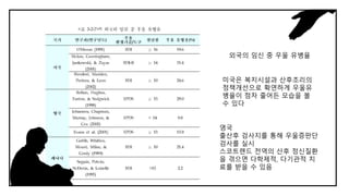 외국의 임신 중 우울 유병율
미국은 복지시설과 산후조리의
정책개선으로 확연하게 우울유
병율이 점차 줄어든 모습을 볼
수 있다
영국
출산후 검사지를 통해 우울증판단
검사를 실시
스코트랜드 전역의 산후 정신질환
을 겪으면 다학제적, 다기관적 치
료를 받을 수 있음
 