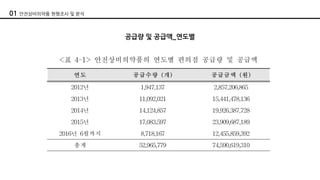 01 안전상비의약품 현행조사 및 분석
공급량 및 공급액_연도별
 
