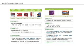 03 안전상비의약품 부작용 & 주의사항
 