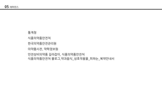05 레퍼런스
통계청
식품의약품안전처
한국의약품안전관리원
의약품사전, 약학정보원
안전상비의약품 길라잡이, 식품의약품안전처
식품의약품안전처 블로그,약과음식_상호작용을_피하는_복약안내서
 
