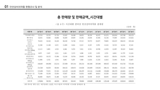 01 안전상비의약품 현행조사 및 분석
총 판매량 및 판매금액_시간대별
 