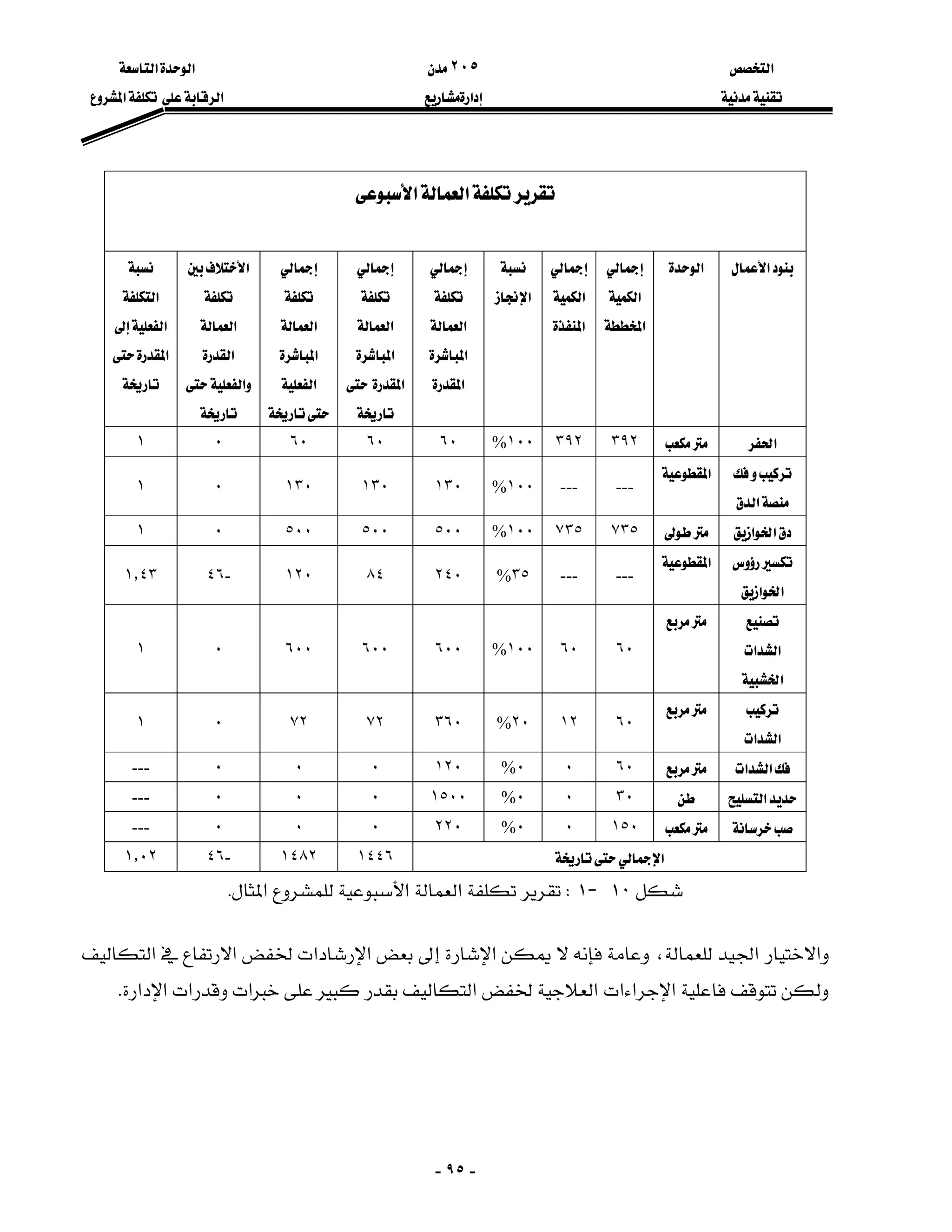 ‫א‬٢٠٥‫א‬‫א‬
‫א‬‫א‬‫א‬
-٩٥-
‫א‬‫א‬
‫א‬‫א‬
‫א‬
‫א‬

‫א‬
‫א‬

‫א‬


‫א‬
‫א‬
‫א‬


‫א‬
‫א‬
‫א‬



‫א‬
‫א‬
‫א‬

‫א‬

‫א‬
‫א‬
‫א‬


‫א‬
‫א‬
‫א‬

‫א‬٣٩٢٣٩٢١٠٠%٦٠٦٠٦٠٠١

‫א‬
‫א‬
------١٠٠%١٣٠١٣٠١٣٠٠١
‫א‬‫א‬٧٣٥٧٣٥١٠٠%٥٠٠٥٠٠٥٠٠٠١

‫א‬‫א‬
‫א‬
------٣٥%٢٤٠٨٤١٢٠-٤٦١٫٤٣

‫א‬‫א‬
‫א‬

٦٠٦٠١٠٠%٦٠٠٦٠٠٦٠٠٠١

‫א‬‫א‬

٦٠١٢٢٠%٣٦٠٧٢٧٢٠١
‫א‬‫א‬٦٠٠٠%١٢٠٠٠٠---
‫א‬٣٠٠٠%١٥٠٠٠٠٠---
١٥٠٠٠%٢٢٠٠٠٠---
‫א‬١٤٤٦١٤٨٢-٤٦١٫٠٢
١٠J١W‫א‬‫א‬‫א‬K
‫א‬‫א‬،‫א‬‫א‬‫א‬‫א‬‫א‬
‫א‬‫א‬‫א‬‫א‬‫א‬‫א‬‫א‬‫א‬‫א‬K
 