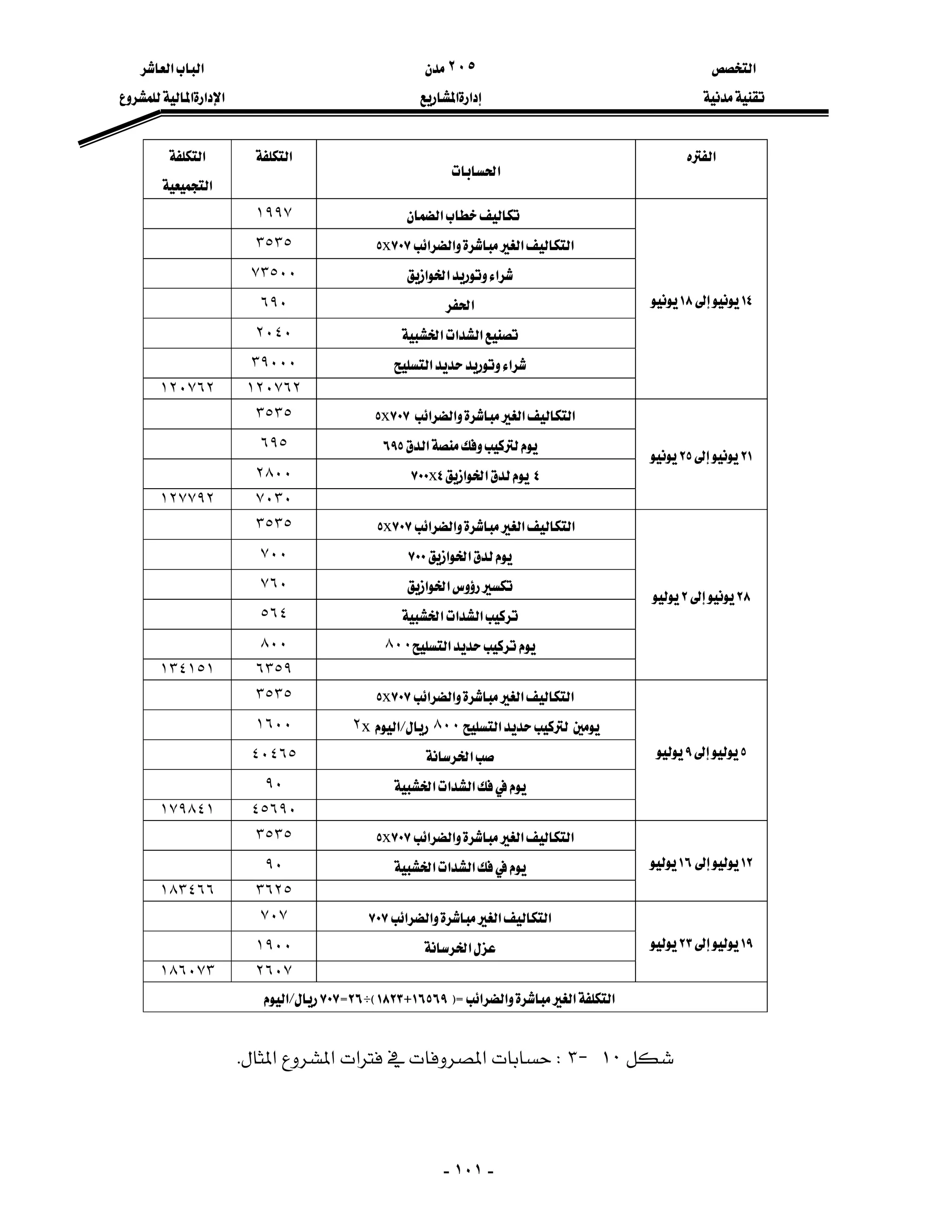 ‫א‬٢٠٥‫א‬‫א‬
‫א‬‫א‬‫א‬‫א‬‫א‬

-١٠١-
‫א‬
‫א‬
‫א‬‫א‬
‫א‬
‫א‬١٩٩٧
‫א‬‫א‬‫א‬‫א‬٧٠٧x٥٣٥٣٥
‫א‬‫א‬‫א‬٧٣٥٠٠
‫א‬٦٩٠
‫א‬‫א‬‫א‬٢٠٤٠
‫א‬‫א‬٣٩٠٠٠
١٤١٨
١٢٠٧٦٢١٢٠٧٦٢
‫א‬‫א‬‫א‬‫א‬٧٠٧x٥٣٥٣٥
‫א‬٦٩٥٦٩٥
٤‫א‬‫א‬٤x٧٠٠٢٨٠٠
٢١٢٥
٧٠٣٠١٢٧٧٩٢
‫א‬‫א‬‫א‬‫א‬٧٠٧x٥٣٥٣٥
‫א‬‫א‬٧٠٠٧٠٠
‫א‬‫א‬٧٦٠
‫א‬‫א‬‫א‬٥٦٤
‫א‬٨٠٠٨٠٠
٢٨٢
٦٣٥٩١٣٤١٥١
‫א‬‫א‬‫א‬‫א‬٧٠٧x٥٣٥٣٥
‫א‬٨٠٠L‫א‬x٢١٦٠٠
‫א‬٤٠٤٦٥
‫א‬‫א‬‫א‬٩٠
٥٩
٤٥٦٩٠١٧٩٨٤١
‫א‬‫א‬‫א‬‫א‬٧٠٧x٥٣٥٣٥
‫א‬‫א‬‫א‬٩٠ ١٢١٦
٣٦٢٥١٨٣٤٦٦
‫א‬‫א‬‫א‬‫א‬٧٠٧٧٠٧
‫א‬١٩٠٠ ١٩٢٣
٢٦٠٧١٨٦٠٧٣
‫א‬‫א‬‫א‬‫א‬FZ١٦٥٦٩H١٨٢٣ED٢٦Z٧٠٧L‫א‬
١٠J٣W‫א‬‫א‬‫א‬‫א‬K


 