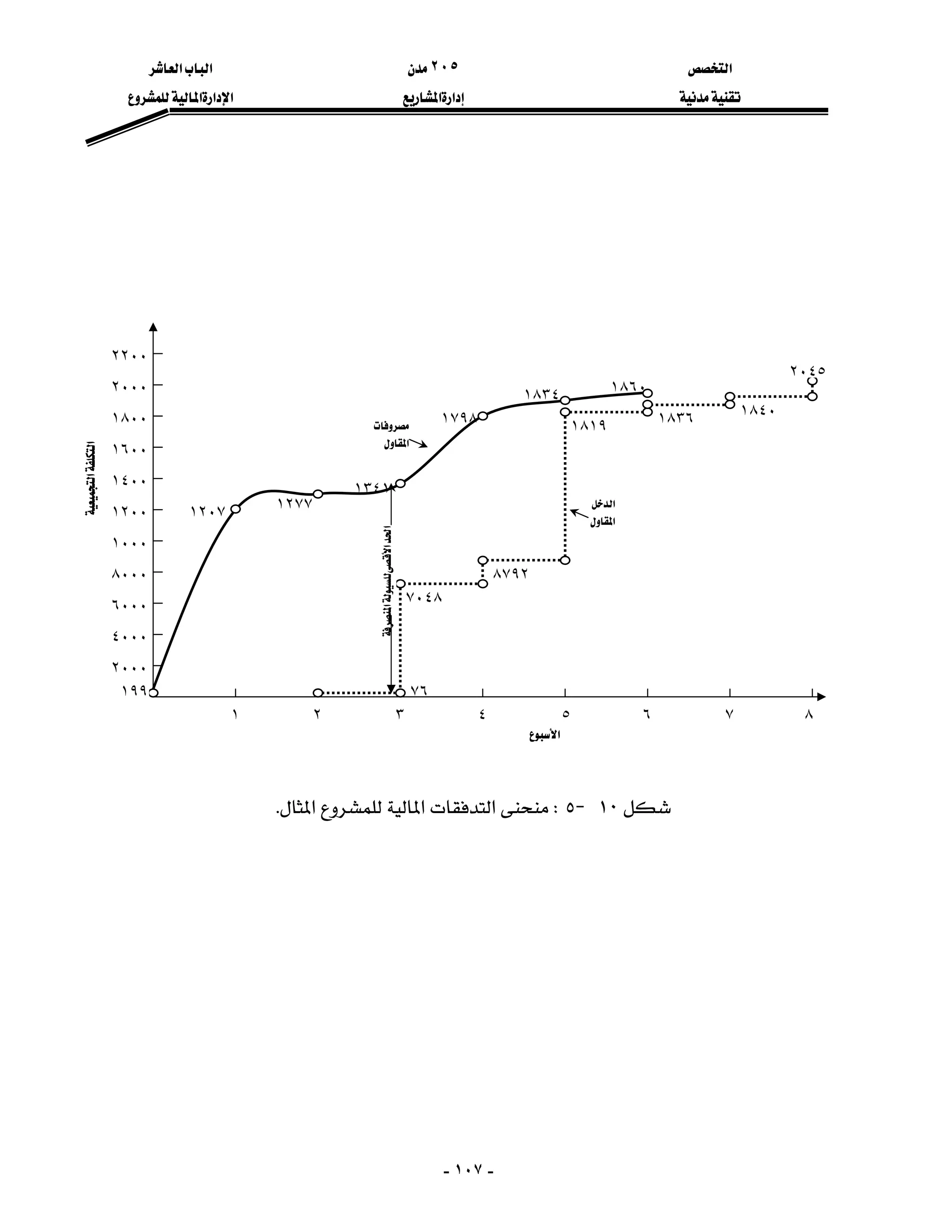 ‫א‬٢٠٥‫א‬‫א‬
‫א‬‫א‬‫א‬‫א‬‫א‬
-١٠٧-


١٠J٥W‫א‬‫א‬‫א‬K
‫א‬‫א‬
٢٢٠٠
٢٠٠٠
١٨٠٠
١٦٠٠
١٤٠٠
١٢٠٠
١٠٠٠
٨٠٠٠
٦٠٠٠
٤٠٠٠
٢٠٠٠
‫א‬
٨٧٦٥٤٣٢١
١٩٩
١٢٠٧ ١٢٧٧
١٣٤١
١٧٩٨
١٨٣٤ ١٨٦٠
٧٦
٧٠٤٨
٨٧٩٢
١٨١٩ ١٨٣٦ ١٨٤٠
٢٠٤٥
‫א‬
‫א‬

‫א‬
‫א‬‫א‬‫א‬
 
