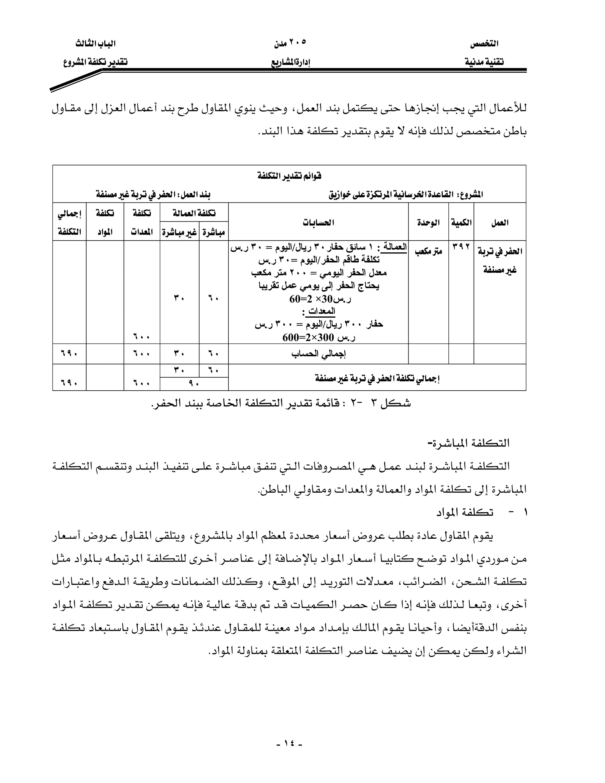 ‫א‬٢٠٥‫א‬‫א‬
‫א‬‫א‬‫א‬
-١٤-
‫א‬‫א‬،‫א‬‫א‬
‫א‬‫א‬K

‫א‬‫א‬
‫א‬W‫א‬‫א‬‫א‬‫א‬‫א‬W‫א‬
‫א‬
‫א‬‫א‬‫א‬‫א‬


‫א‬‫א‬

‫א‬‫א‬

‫א‬
‫א‬

٣٩٢‫اﻟﻌﻤﺎﻟﺔ‬:١‫ﺣﻔﺎر‬ ‫ﺳﺎﺋﻖ‬٣٠‫رﻳﺎل‬/‫اﻟﻴﻮم‬=٣٠‫ر‬.‫س‬
‫اﻟﺤﻔﺮ‬ ‫ﻃﺎﻗﻢ‬ ‫ﺗﻜﻠﻔﺔ‬/‫اﻟﻴﻮم‬=٣٠‫ر‬.‫س‬
‫اﻟﻴﻮﻣﻲ‬ ‫اﻟﺤﻔﺮ‬ ‫ﻣﻌﺪل‬=٢٠٠‫ﻣﻜﻌﺐ‬ ‫ﻣﺘﺮ‬
‫اﻟﺤﻔﺮ‬ ‫ﻳﺤﺘﺎج‬‫إﻟﻰ‬‫ﻳﻮﻣﻲ‬‫ﺗﻘﺮﻳﺒﺎ‬ ‫ﻋﻤﻞ‬
‫ر‬.‫س‬60=2 ×30
‫اﻟﻤﻌﺪات‬:
‫ﺣﻔﺎر‬٣٠٠‫رﻳﺎل‬/‫اﻟﻴﻮم‬=٣٠٠‫ر‬.‫س‬
‫ر‬.‫س‬600=2×300
٦٠٣٠
٦٠٠
‫إﺟﻤﺎﻟﻲ‬‫اﻟﺤﺴﺎب‬٦٠٣٠٦٠٠٦٩٠
٦٠٣٠
‫א‬
٩٠٦٠٠٦٩٠
٣J٢W‫א‬‫א‬‫א‬K
‫א‬‫א‬-
‫א‬‫א‬‫א‬‫א‬‫א‬‫א‬
‫א‬‫א‬‫א‬‫א‬‫א‬‫א‬‫א‬K
١J‫א‬‫א‬
‫א‬‫א‬‫א‬،‫א‬
‫א‬‫א‬‫א‬‫א‬‫א‬‫א‬
‫א‬،‫א‬‫א‬،‫א‬‫א‬،‫א‬‫א‬‫א‬‫א‬
،‫א‬‫א‬‫א‬‫א‬
‫א‬،‫א‬‫א‬‫א‬‫א‬
‫א‬‫א‬‫א‬‫א‬‫א‬‫א‬K
 