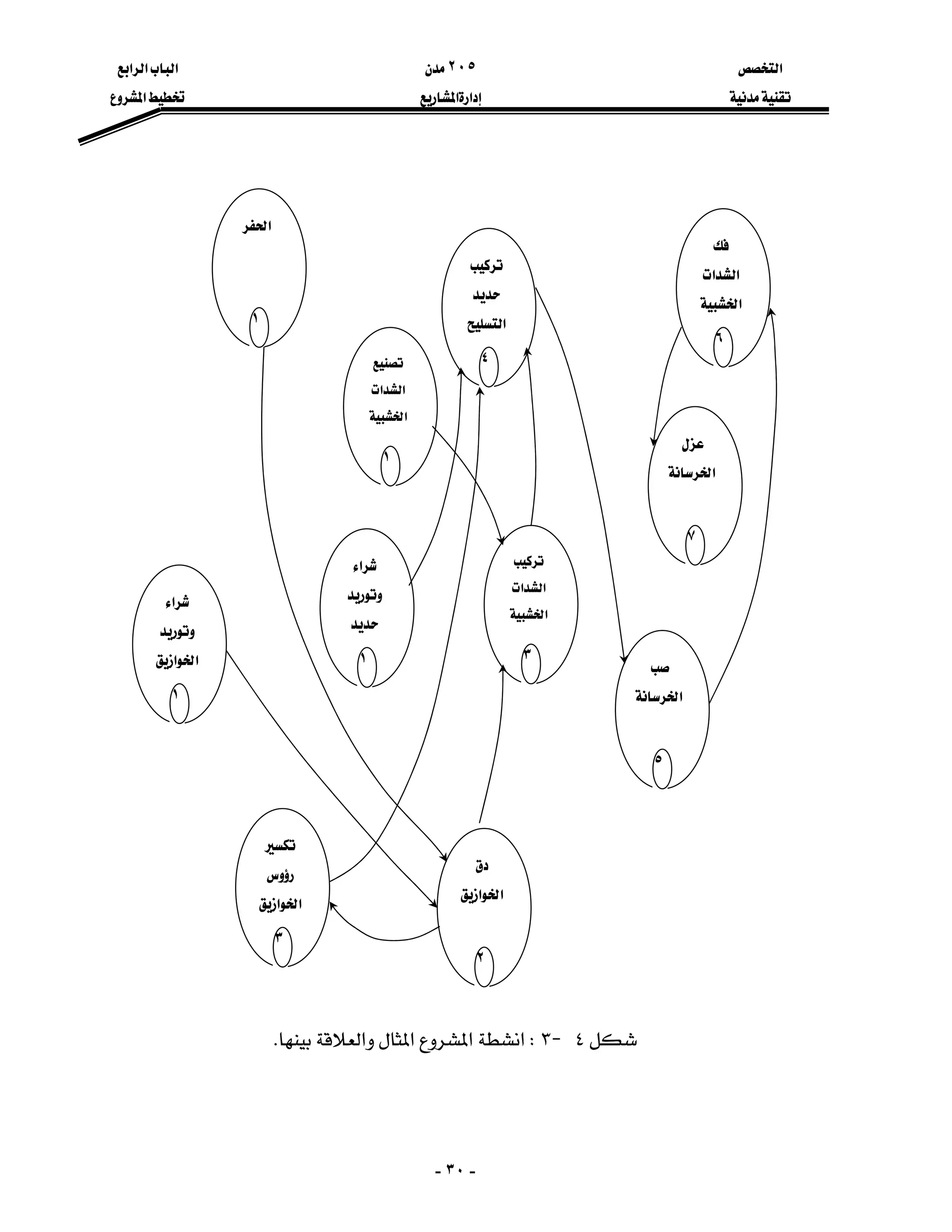 ‫א‬٢٠٥‫א‬‫א‬‫א‬
‫א‬‫א‬‫א‬
-٣٠-
















٤J٣W‫א‬‫א‬‫א‬‫א‬K

‫א‬‫א‬
‫א‬
١


‫א‬
٤

‫א‬‫א‬
‫א‬
٦

‫א‬
٧

‫א‬‫א‬
‫א‬
٣
‫א‬


١ 
‫א‬
٥

‫א‬‫א‬
٢
‫א‬
١


‫א‬‫א‬
٣
‫א‬

‫א‬‫א‬
١
 