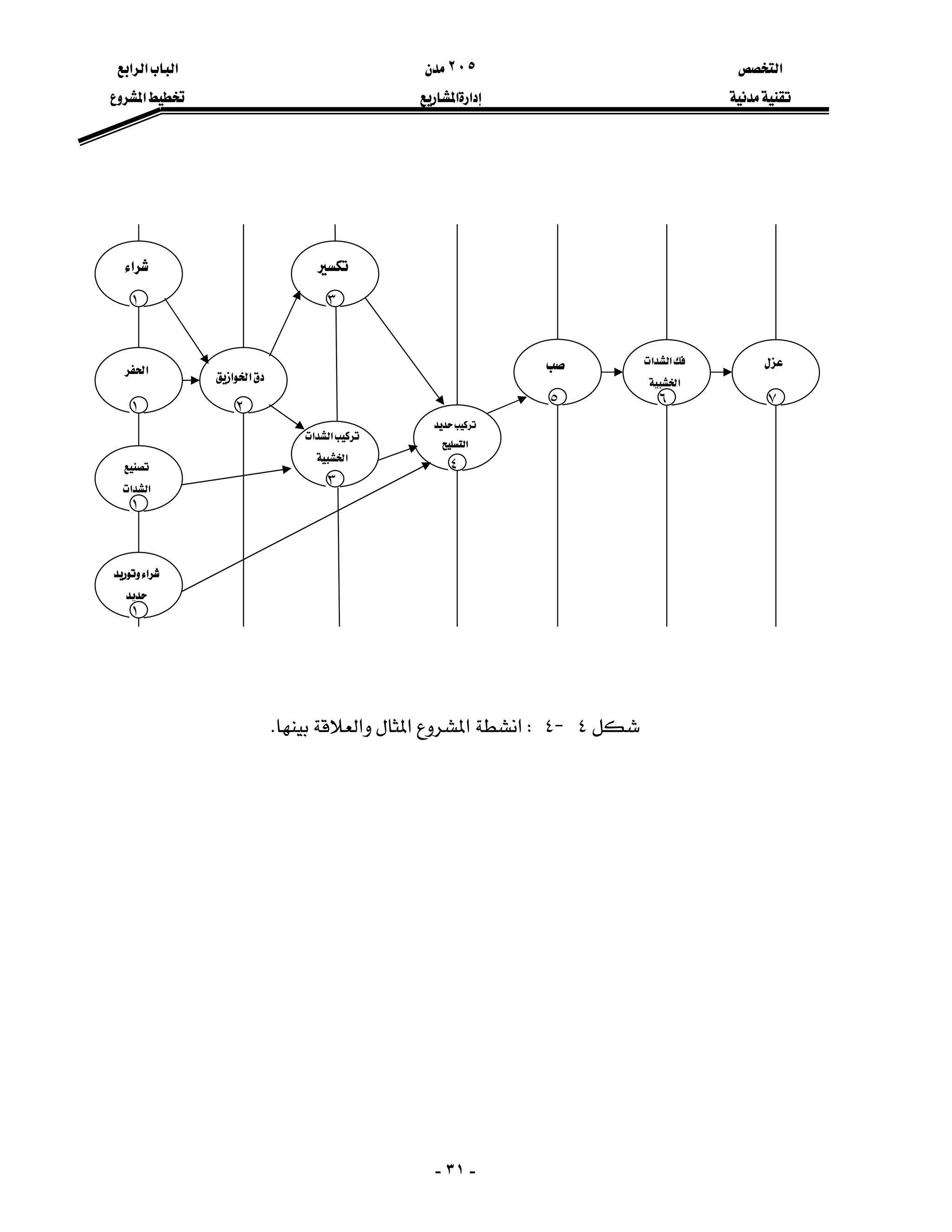 ‫א‬٢٠٥‫א‬‫א‬‫א‬
‫א‬‫א‬‫א‬
-٣١-
٤J٤W‫א‬‫א‬‫א‬‫א‬K

‫א‬‫א‬
١

‫א‬
٤
‫א‬‫א‬
‫א‬
٦

٧
٣
‫א‬

١

٥٢
‫א‬
١

٣
‫א‬
١
‫א‬‫א‬
‫א‬‫א‬
‫א‬
 