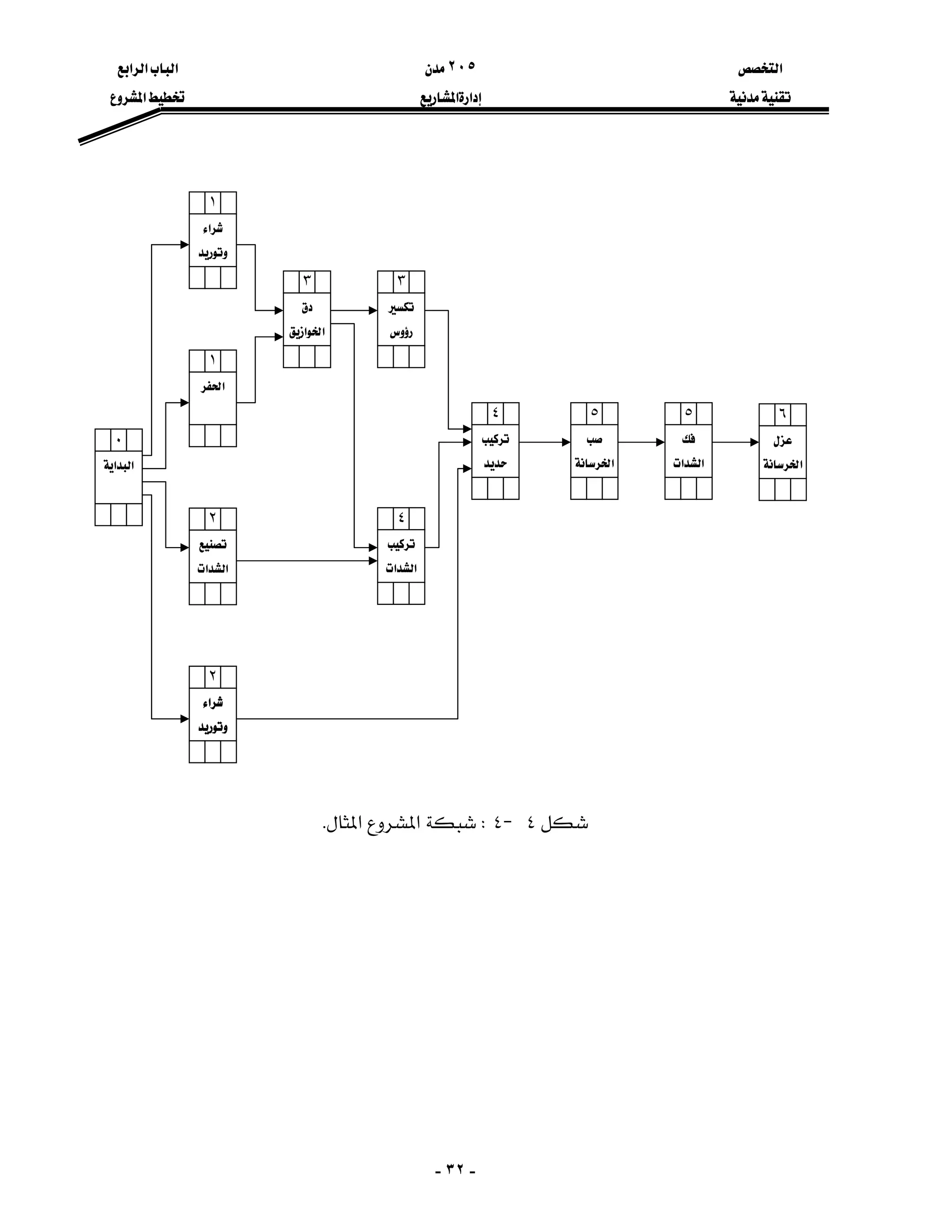 ‫א‬٢٠٥‫א‬‫א‬‫א‬
‫א‬‫א‬‫א‬
-٣٢-













٤J٤W‫א‬‫א‬K
‫א‬

١
‫א‬
١


٤
‫א‬‫א‬
٠
‫א‬

٢

‫א‬‫א‬
٢

‫א‬‫א‬
٣


٣

‫א‬‫א‬
٤

‫א‬
٥

‫א‬‫א‬
٥

‫א‬
٦
 