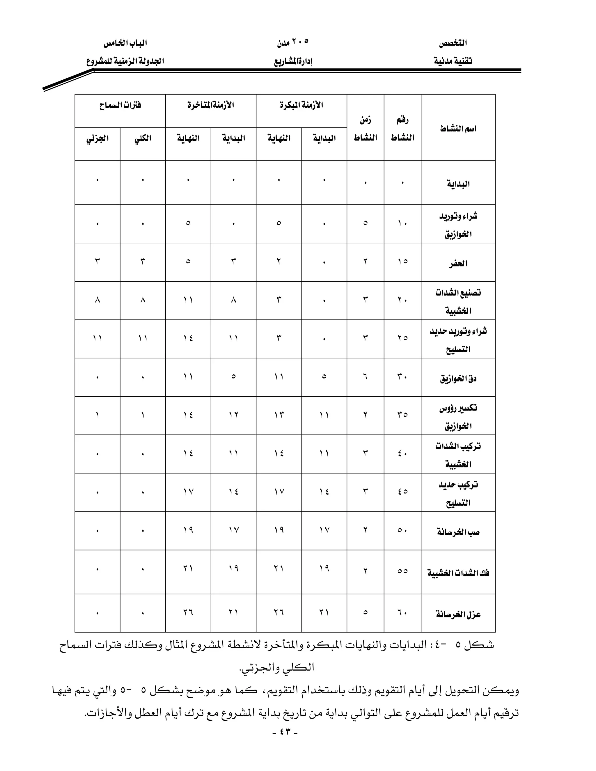 ‫א‬٢٠٥‫א‬‫א‬
‫א‬‫א‬‫א‬‫א‬
-٤٣-
‫א‬‫א‬‫א‬‫א‬‫א‬‫א‬
‫א‬‫א‬

‫א‬

‫א‬‫א‬‫א‬‫א‬‫א‬‫א‬‫א‬‫א‬‫א‬
‫א‬‫א‬٠٠٠٠٠٠٠٠
‫א‬
‫א‬‫א‬
١٠٥٠٥٠٥٠٠
‫א‬١٥٢٠٢٣٥٣٣
‫א‬‫א‬
‫א‬
٢٠٣٠٣٨١١٨٨
‫א‬
‫א‬
٢٥٣٠٣١١١٤١١١١
‫א‬‫א‬٣٠٦٥١١٥١١٠٠

‫א‬‫א‬
٣٥٢١١١٣١٢١٤١١
‫א‬‫א‬
‫א‬
٤٠٣١١١٤١١١٤٠٠

‫א‬
٤٥٣١٤١٧١٤١٧٠٠
‫א‬٥٠٢١٧١٩١٧١٩٠٠
‫א‬‫א‬‫א‬٥٥٢١٩٢١١٩٢١٠٠
‫א‬٦٠٥٢١٢٦٢١٢٦٠٠
٥J٤W‫א‬‫א‬‫א‬‫א‬‫א‬‫א‬‫א‬‫א‬‫א‬
‫א‬‫א‬K
‫א‬‫א‬‫א‬‫א‬،٥J٥‫א‬
‫א‬‫א‬‫א‬‫א‬‫א‬‫א‬‫א‬‫א‬‫א‬K
 