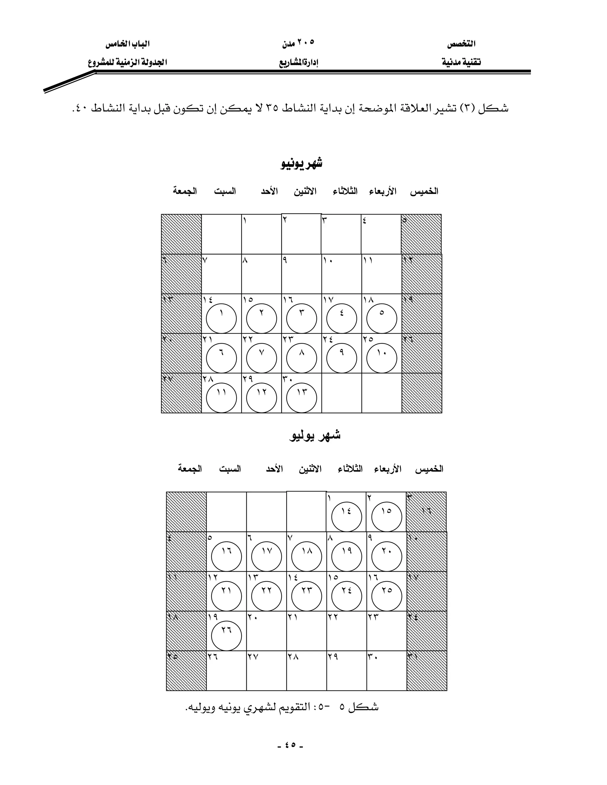 ‫א‬٢٠٥‫א‬‫א‬
‫א‬‫א‬‫א‬‫א‬
-٤٥-
F٣E‫א‬‫א‬‫א‬‫א‬٣٥‫א‬‫א‬٤٠K
















٥J٥W‫א‬K
١ ٢ ٣ ٤ ٥
٦
١٣
٢٠
٢٧
١٢
١٩
٢٦
٧ ٨ ٩ ١٠ ١١
١٤
١
١٥
٢
١٦
٣
١٧
٤
١٨
٥
٢١
٦
٢٢
٧
٢٣
٨
٢٤
٩
٢٥
١٠
٢٨
١١
٢٩
١٢
٣٠
١٣
‫اﻟﺴﺒﺖ‬‫اﻟﺠﻤﻌﺔ‬ ‫اﻷﺣﺪ‬ ‫اﻻ‬‫ﺛﻨﻴﻦ‬ ‫اﻟﺜﻼﺛﺎء‬ ‫اﻷرﺑﻌﺎء‬ ‫اﻟﺨﻤﻴﺲ‬

١
١٤
٢
١٥
٣
١٦
٤
١١
١٨
٢٥
١٠
١٧
٢٤
٣١
٥
١٦
٦
١٧
٧
١٨
٨
١٩
٩
٢٠
١٢
٢١
١٣
٢٢
١٤
٢٣
١٥
٢٤
١٦
٢٥
١٩
٢٦
٢٠ ٢١ ٢٢ ٢٣
٢٦ ٢٧ ٢٨ ٢٩ ٣٠
‫اﻟﺴﺒﺖ‬‫اﻟﺠﻤﻌﺔ‬ ‫اﻷﺣﺪ‬ ‫اﻻ‬‫ﺛﻨﻴﻦ‬ ‫اﻟﺜﻼﺛﺎء‬ ‫اﻷرﺑﻌﺎء‬ ‫اﻟﺨﻤﻴﺲ‬
‫ﻳﻮﻟﻴﻮ‬ ‫ﺷﻬﺮ‬
 