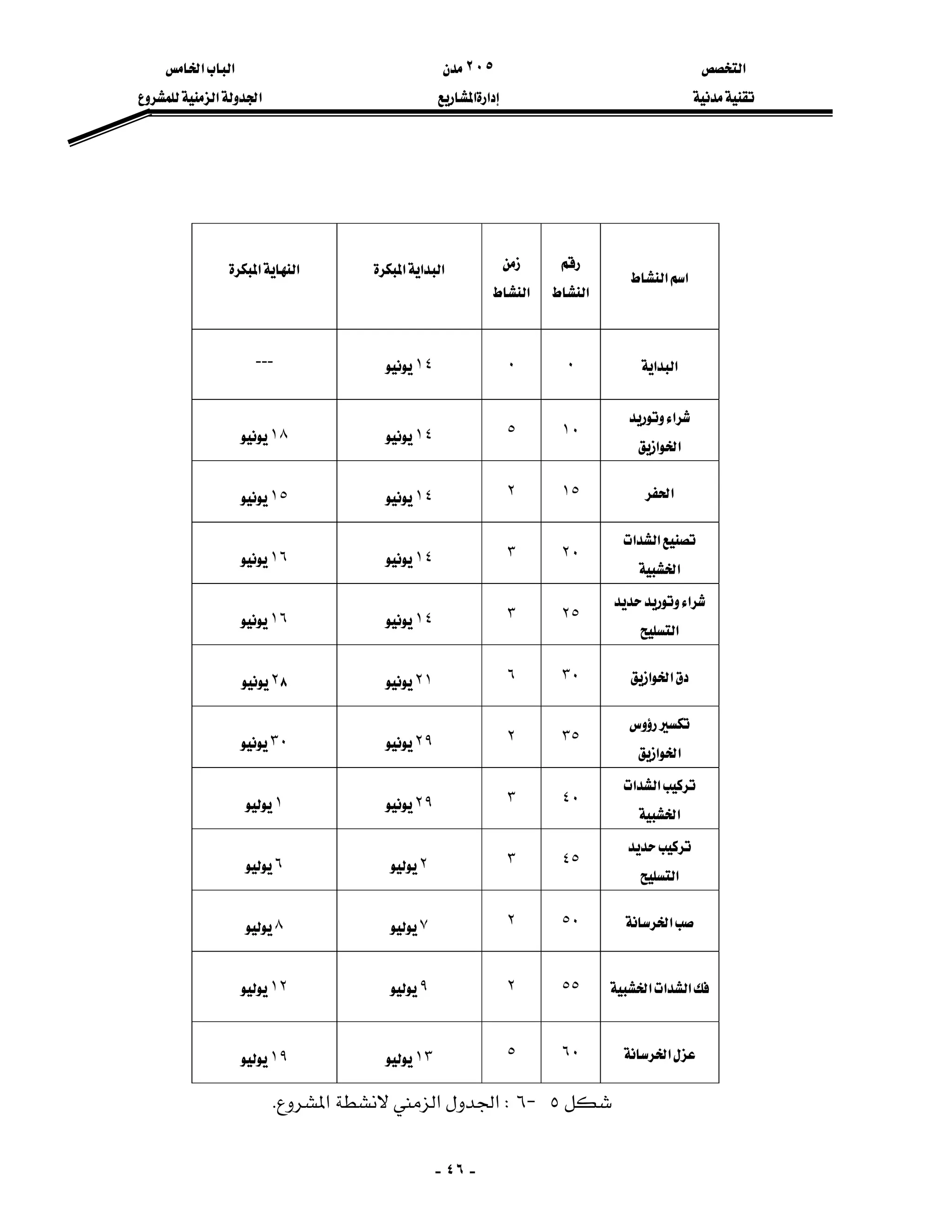 ‫א‬٢٠٥‫א‬‫א‬
‫א‬‫א‬‫א‬‫א‬
-٤٦-


‫א‬‫א‬

‫א‬

‫א‬

‫א‬‫א‬‫א‬


‫א‬‫א‬
‫א‬‫א‬٠٠١٤---
‫א‬
‫א‬‫א‬
١٠٥١٤١٨
‫א‬١٥٢١٤١٥
‫א‬‫א‬
‫א‬
٢٠٣١٤١٦
‫א‬
‫א‬
٢٥٣١٤١٦
‫א‬‫א‬٣٠٦٢١٢٨

‫א‬‫א‬
٣٥٢٢٩٣٠
‫א‬‫א‬
‫א‬
٤٠٣٢٩١

‫א‬
٤٥٣٢٦
‫א‬٥٠٢٧٨
‫א‬‫א‬‫א‬٥٥٢٩١٢
‫א‬٦٠٥١٣١٩
٥J٦W‫א‬‫א‬‫א‬K
 