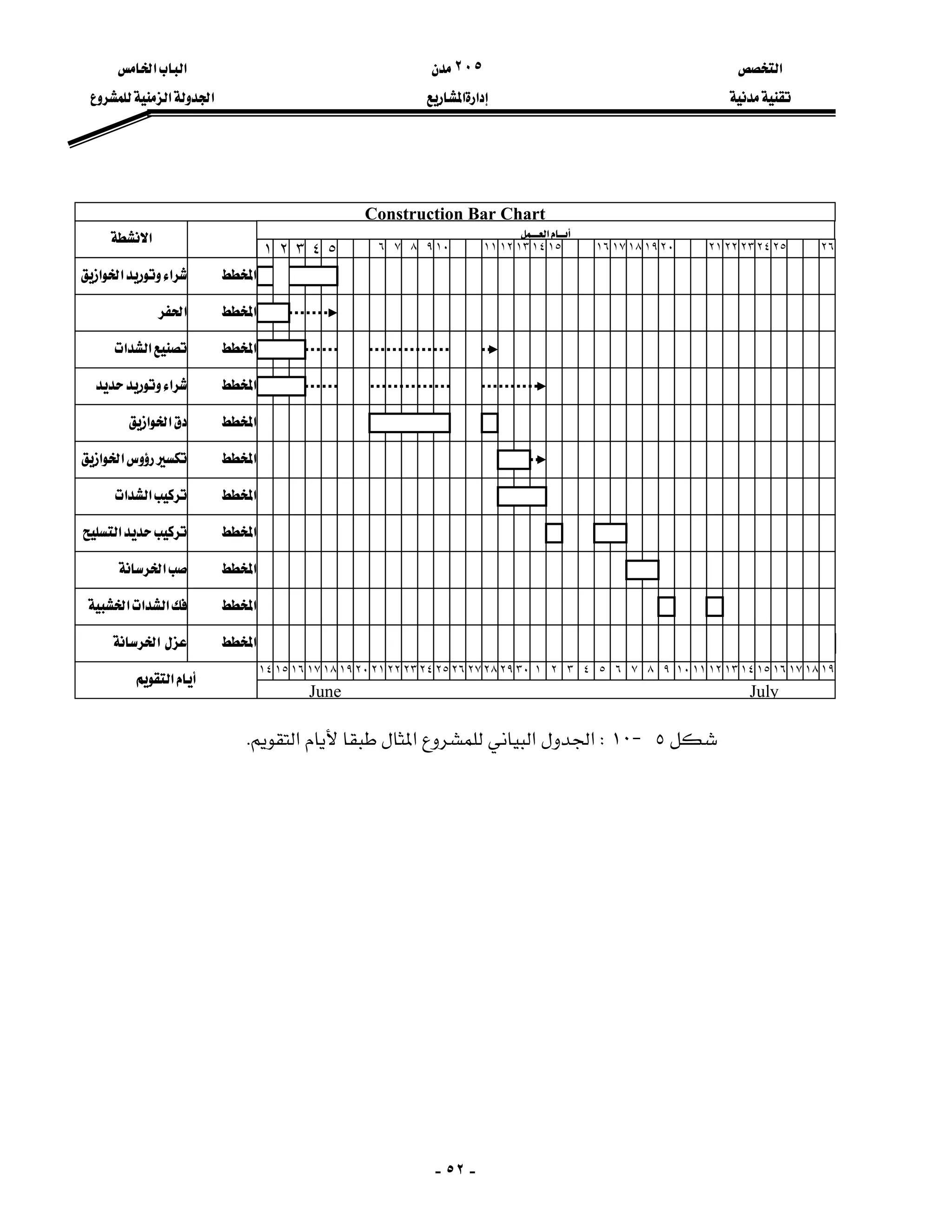 ‫א‬٢٠٥‫א‬‫א‬
‫א‬‫א‬‫א‬‫א‬
-٥٢-












٥J١٠W‫א‬‫א‬‫א‬‫א‬K
٩٧ ١٦ ٢٠١٨ ٢٣
١٨٢٧١٦١٥١٤ ١٧ ٢٦٢٥٢٤ ٢٨ ٢٩ ٣٠ ٣٢١٢٣٢٢٢١٢٠١٩١٨ ٥ ٩٨٤ ٦ ٧ ١٠ ١١ ١٢ ١٣ ١٤ ١٥ ١٦ ١٧ ١٩
June July
٢٥١٣ ١٩١٧ ٢١ ٢٢ ٢٤ ٢٦٢
Construction Bar Chart
‫א‬
٣١ ٤ ١٠ ١١ ١٢ ١٥١٤٨٦٥
‫א‬
‫א‬
‫א‬
‫א‬
‫א‬
‫א‬
‫א‬
‫א‬
‫א‬
‫א‬
‫א‬
‫א‬‫א‬‫א‬
‫א‬
‫א‬‫א‬
‫א‬
‫א‬‫א‬
‫א‬‫א‬
‫א‬‫א‬
‫א‬
‫א‬
‫א‬‫א‬‫א‬
‫א‬
‫א‬‫א‬
 