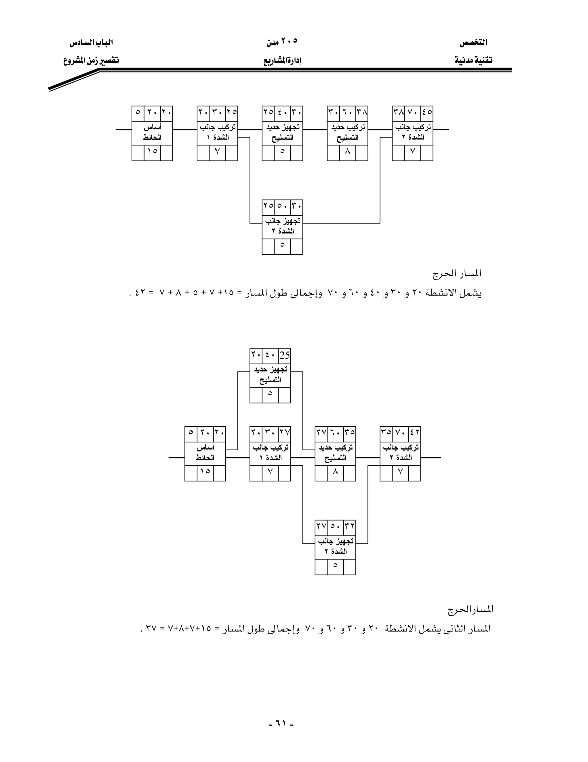 ‫א‬٢٠٥‫א‬‫א‬
‫א‬‫א‬‫א‬
-٦١-























‫א‬‫א‬
‫א‬٢٠٣٠٤٠٦٠٧٠‫א‬Z١٥H٧H٥H٨H٧Z٤٢K
‫א‬‫א‬
‫א‬‫א‬‫א‬٢٠٣٠٦٠٧٠‫א‬Z١٥H٧H٨H٧Z٣٧K
٢٠
‫أﺳﺎس‬
‫اﻟﺤﺎﺋﻂ‬
٥
١٥
٣٠
‫ﺣﺪﻳﺪ‬ ‫ﺗﺠﻬﻴﺰ‬
‫اﻟﺘﺴﻠﻴﺢ‬
٢٥
٥
٢٥
‫ﺟﺎ‬ ‫ﺗﺮآﻴﺐ‬‫ﻧﺐ‬
‫اﻟﺸﺪة‬١
٢٠
٧
٣٨
‫ﺣﺪﻳﺪ‬ ‫ﺗﺮآﻴﺐ‬
‫اﻟﺘﺴﻠﻴﺢ‬
٣٠
٨
٣٠
‫ﺟﺎﻧﺐ‬ ‫ﺗﺠﻬﻴﺰ‬
‫اﻟﺸﺪة‬٢
٢٥
٥
٢٠ ٤٠ ٦٠٣٠
٥٠
٤٥
‫ﺟﺎﻧﺐ‬ ‫ﺗﺮآﻴﺐ‬
‫اﻟﺸﺪة‬٢
٣٨
٧
٧٠
٢٠
‫أﺳﺎس‬
‫اﻟﺤﺎﺋﻂ‬
٥
١٥
25
‫ﺣﺪﻳﺪ‬ ‫ﺗﺠﻬﻴﺰ‬
‫اﻟﺘﺴﻠﻴﺢ‬
٢٠
٥
٢٧
‫ﺟﺎﻧﺐ‬ ‫ﺗﺮآﻴﺐ‬
‫اﻟﺸﺪة‬١
٢٠
٧
٣٥
‫ﺣﺪﻳﺪ‬ ‫ﺗﺮآﻴﺐ‬
‫اﻟﺘﺴﻠﻴﺢ‬
٢٧
٨
٣٢
‫ﺟﺎﻧﺐ‬ ‫ﺗﺠﻬﻴﺰ‬
‫اﻟﺸﺪة‬٢
٢٧
٥
٢٠
٤٠
٦٠٣٠
٥٠
٤٢
‫ﺟﺎﻧﺐ‬ ‫ﺗﺮآﻴﺐ‬
‫اﻟﺸﺪة‬٢
٣٥
٧
٧٠
 