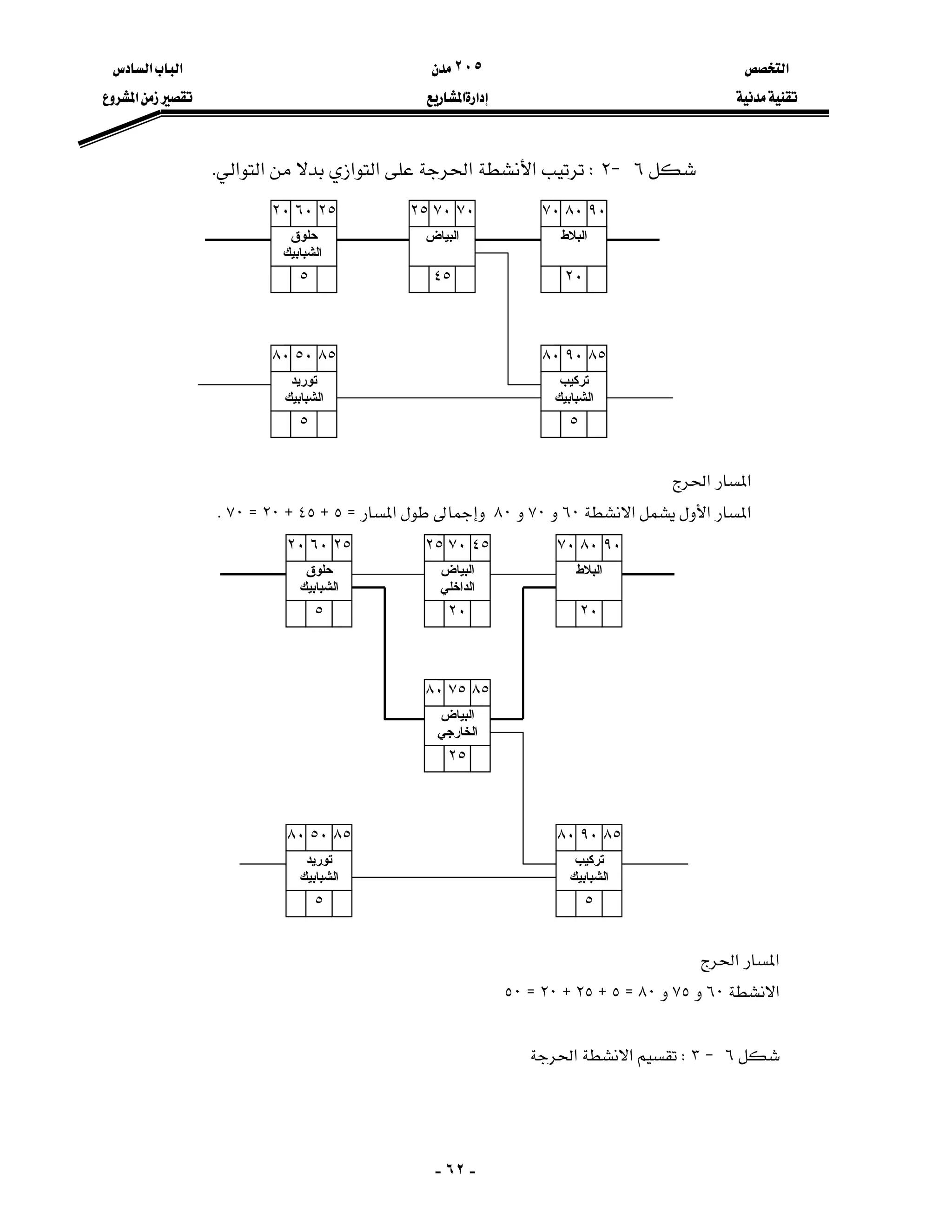 ‫א‬٢٠٥‫א‬‫א‬
‫א‬‫א‬‫א‬
-٦٢-
٦J٢W‫א‬‫א‬‫א‬‫א‬‫א‬‫א‬K
٢٥
‫ﺣﻠﻮق‬
‫اﻟﺸﺒﺎﺑﻴﻚ‬
٢٠
٥
٧٠
‫اﻟﺒﻴﺎض‬
٢٥
٤٥
٨٥
‫ﺗﻮرﻳﺪ‬
‫اﻟﺸﺒﺎﺑﻴﻚ‬
٨٠
٥
٩٠
‫اﻟﺒﻼ‬‫ط‬
٧٠
٢٠
٨٥
‫ﺗﺮآﻴﺐ‬
‫اﻟﺸﺒﺎﺑﻴﻚ‬
٨٠
٥
٦٠ ٧٠ ٨٠
٥٠ ٩٠
‫א‬‫א‬
‫א‬‫א‬‫א‬٦٠٧٠٨٠‫א‬Z٥H٤٥H٢٠Z٧٠K
٢٥
‫ﺣﻠﻮق‬
‫اﻟﺸﺒﺎﺑﻴﻚ‬
٢٠
٥
٤٥
‫اﻟﺒﻴﺎض‬
‫اﻟﺪاﺧﻠﻲ‬
٢٥
٢٠
٨٥
‫ﺗﻮرﻳﺪ‬
‫اﻟﺸﺒﺎﺑﻴﻚ‬
٨٠
٥
٩٠
‫اﻟﺒﻼط‬
٧٠
٢٠
٨٥
‫ﺗﺮآﻴﺐ‬
‫اﻟﺸ‬‫ﺒﺎﺑﻴﻚ‬
٨٠
٥
٦٠ ٧٠ ٨٠
٥٠ ٩٠
‫א‬‫א‬
‫א‬٦٠٧٥٨٠Z٥H٢٥H٢٠Z٥٠

٦J٣W‫א‬‫א‬
٨٥
‫اﻟﺒﻴﺎض‬
‫اﻟﺨﺎرﺟﻲ‬
٨٠
٢٥
٧٥
 