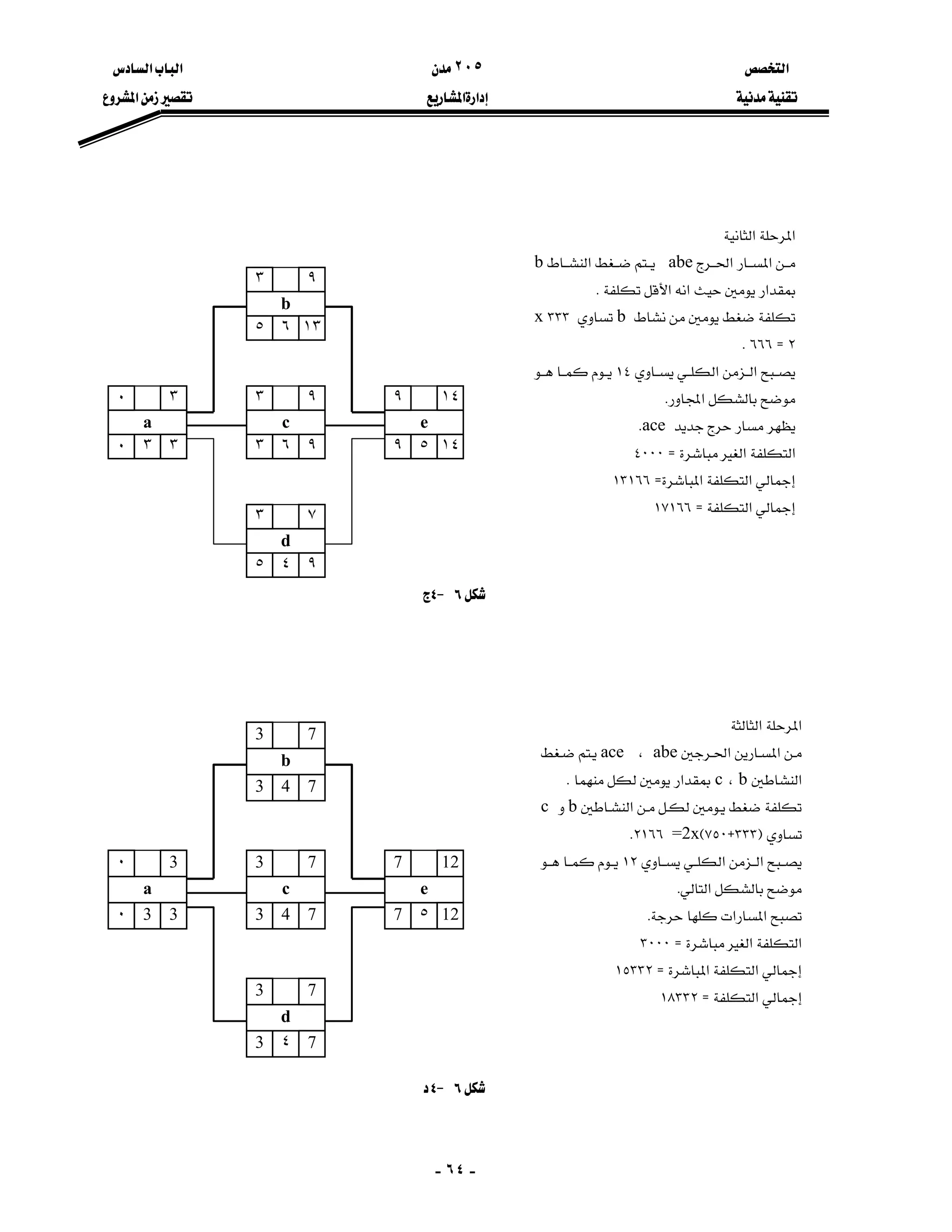 ‫א‬٢٠٥‫א‬‫א‬
‫א‬‫א‬‫א‬
-٦٤-
٦J٤
٦J٤
٩ ٥
e
١٤٩
١٤
٥ ٤
d
٧٣
٩
٠ ٣
a
٣٠
٣
٥ ٦
b
٩٣
١٣
٣ ٦
c
٩٣
٩
‫א‬‫א‬
‫א‬‫א‬abe‫א‬b
‫א‬‫א‬‫א‬K
b٣٣٣x
٢Z٦٦٦K
‫א‬‫א‬١٤
‫א‬K
aceK
‫א‬‫א‬Z٤٠٠٠
‫א‬‫א‬Z١٣١٦٦
‫א‬Z١٧١٦٦
7 ٥
e
127
12
3 ٤
d
73
7
٠ 3
a
3٠
3
3 4
b
73
7
3 4
c
73
7
‫א‬‫א‬
‫א‬‫א‬abe،ace
‫א‬b،c‫א‬K
‫א‬bc
F٣٣٣H٧٥٠E=2x٢١٦٦K
‫א‬‫א‬١٢
‫א‬K
‫א‬‫א‬K
‫א‬‫א‬Z٣٠٠٠
‫א‬‫א‬Z١٥٣٣٢
‫א‬Z١٨٣٣٢
 