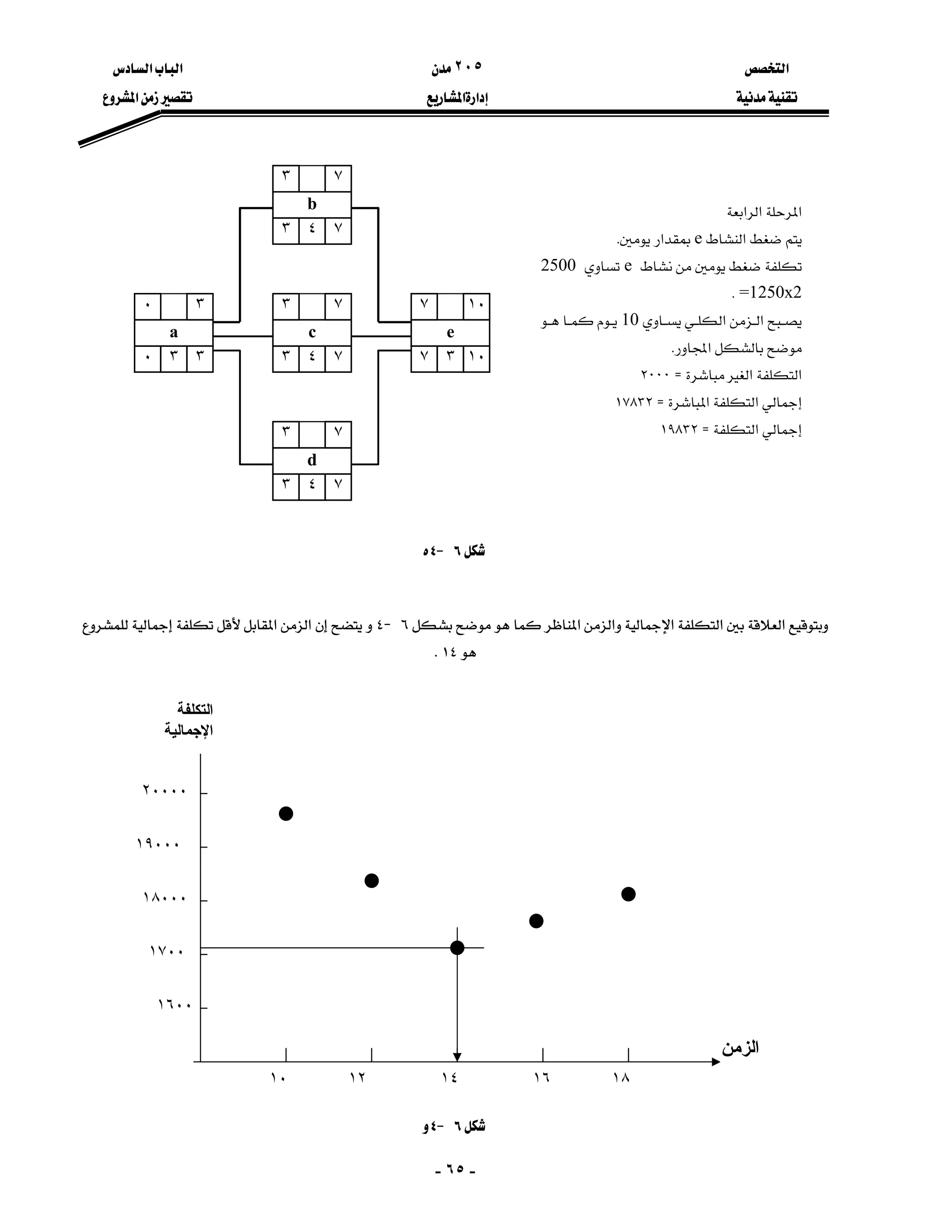 ‫א‬٢٠٥‫א‬‫א‬
‫א‬‫א‬‫א‬
-٦٥-
٦J٤

‫א‬‫א‬‫א‬‫א‬‫א‬٦J٤‫א‬‫א‬
١٤K
٦J٤
‫א‬‫א‬‫א‬
‫א‬e‫א‬K
e2500
=1250x2K
‫א‬‫א‬10
‫א‬K
‫א‬‫א‬Z٢٠٠٠
‫א‬‫א‬Z١٧٨٣٢
‫א‬Z١٩٨٣٢
٧ ٣
e
١٠٧
١٠
٣ ٤
d
٧٣
٧
٠ ٣
a
٣٠
٣
٣ ٤
b
٧٣
٧
٣ ٤
c
٧٣
٧
١٠ ١٢ ١٤ ١٦ ١٨
١٦٠٠
١٧٠٠
١٨٠٠٠
١٩٠٠٠
٢٠٠٠٠
‫اﻟﺘﻜﻠﻔﺔ‬
‫اﻹ‬‫ﺟﻤﺎﻟﻴ‬‫ﺔ‬
‫اﻟﺰﻣﻦ‬
 