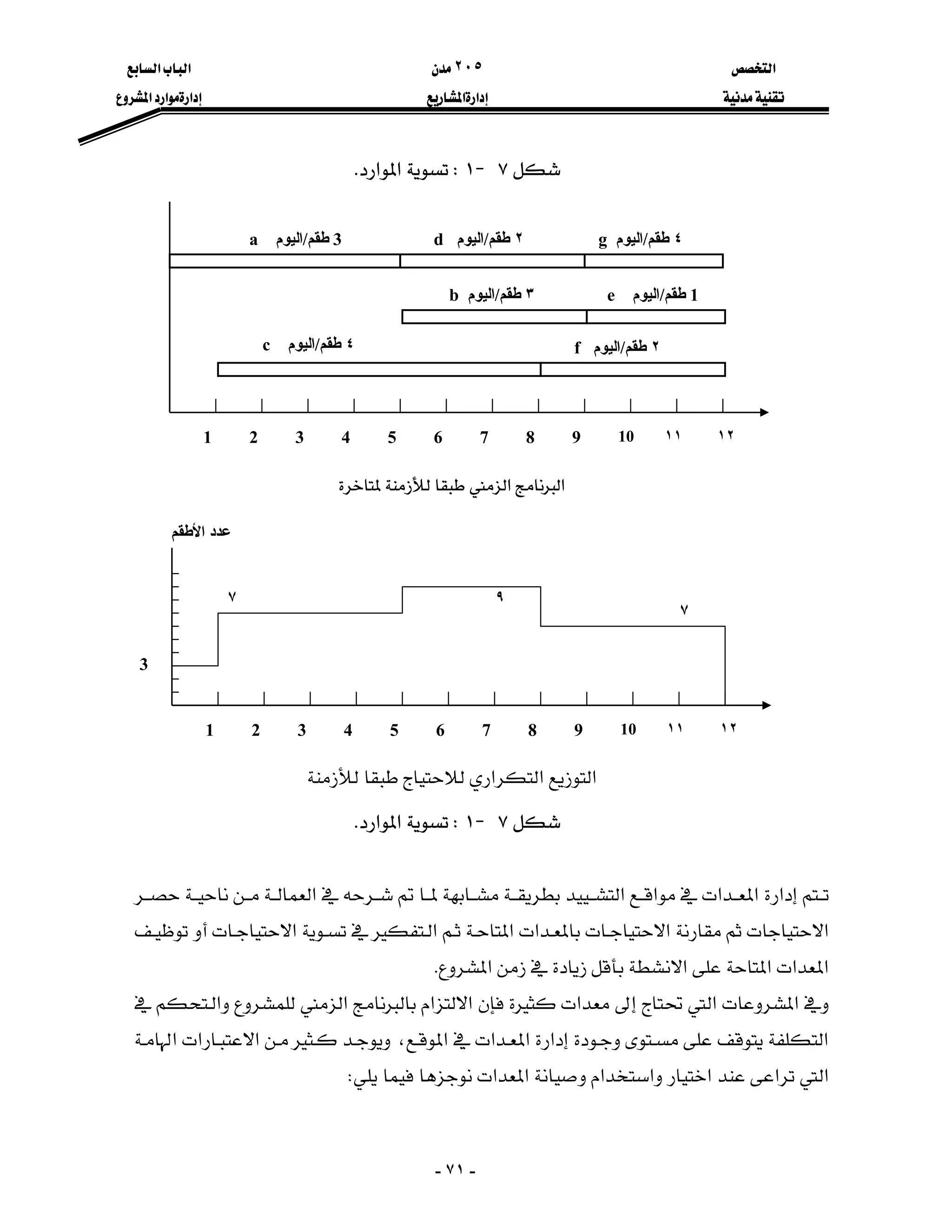 ‫א‬٢٠٥‫א‬‫א‬
‫א‬‫א‬‫א‬‫א‬‫א‬
-٧١-
٧J١W‫א‬‫א‬K

















٧J١W‫א‬‫א‬K

‫א‬‫א‬‫א‬‫א‬‫א‬‫א‬
‫א‬‫א‬‫א‬‫א‬‫א‬‫א‬
‫א‬‫א‬‫א‬‫א‬‫א‬K
‫א‬‫א‬‫א‬‫א‬‫א‬‫א‬‫א‬
‫א‬‫א‬‫א‬‫א‬‫א‬،‫א‬‫א‬‫א‬
‫א‬‫א‬‫א‬‫א‬‫א‬‫א‬‫א‬W
٣‫ﻃﻘﻢ‬/‫اﻟﻴﻮم‬b
٤‫ﻃﻘﻢ‬/‫اﻟﻴﻮم‬g٢‫ﻃﻘﻢ‬/‫اﻟﻴﻮم‬d3‫ﻃﻘﻢ‬/‫اﻟﻴﻮم‬a
1‫ﻃﻘﻢ‬/‫اﻟﻴﻮم‬e
٢‫ﻃﻘﻢ‬/‫اﻟﻴﻮم‬f٤‫ﻃﻘﻢ‬/‫اﻟﻴﻮم‬c
1 2 3 4 5 6 7 8 9 10 ١١ ١٢
‫א‬‫א‬
1 2 3 4 5 6 7 8 9 10 ١١ ١٢
3
٧ ٩
٧
‫א‬‫א‬‫א‬
‫اﻷﻃﻘﻢ‬ ‫ﻋﺪد‬
 