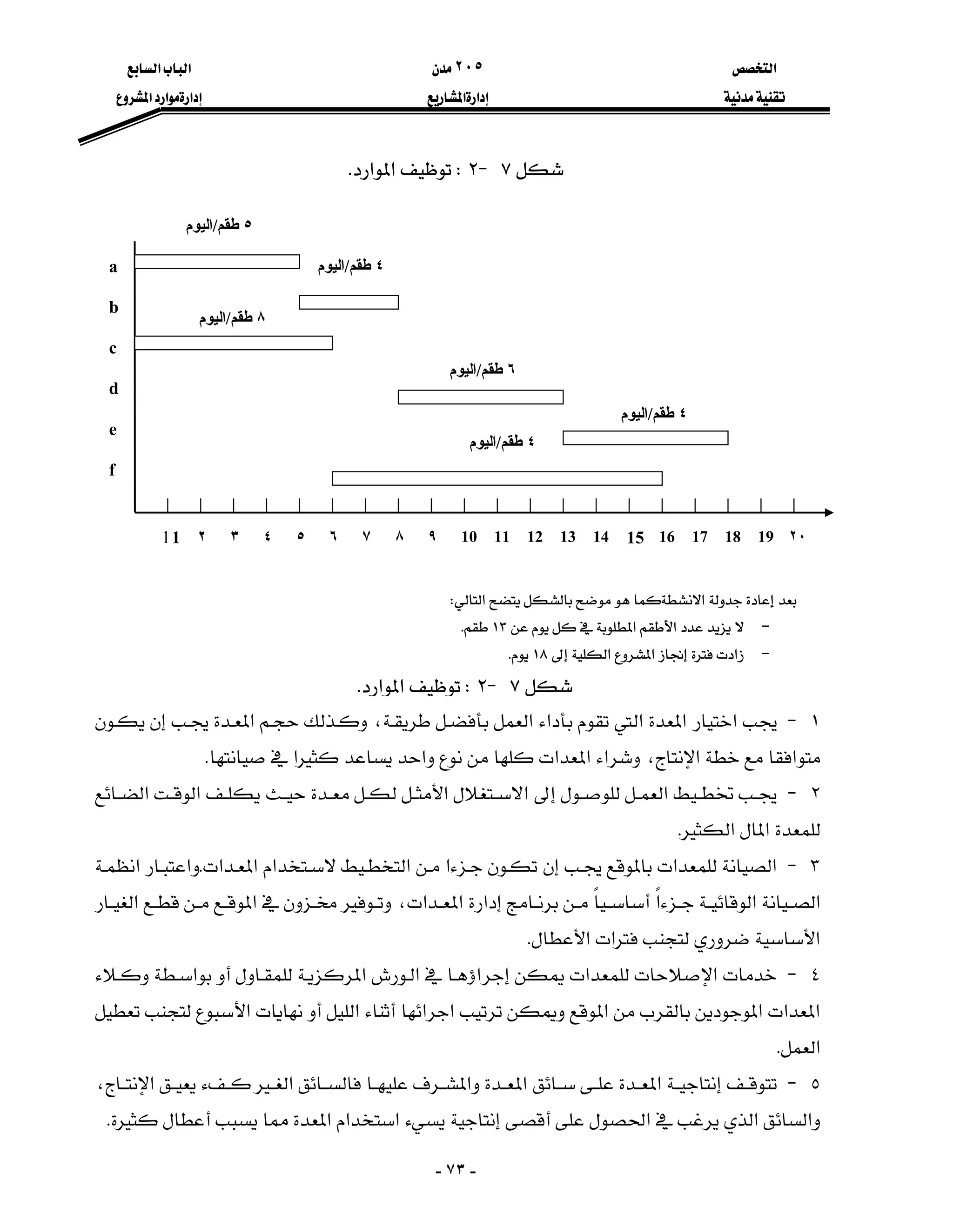 ‫א‬٢٠٥‫א‬‫א‬
‫א‬‫א‬‫א‬‫א‬‫א‬
-٧٣-
٧J٢W‫א‬‫א‬K
١J‫א‬‫א‬‫א‬‫א‬‫א‬،‫א‬
‫א‬‫א‬،‫א‬‫א‬‫א‬‫א‬‫א‬K
٢J‫א‬‫א‬‫א‬‫א‬‫א‬
‫א‬‫א‬K
٣J‫א‬‫א‬‫א‬‫א‬‫א‬‫א‬‫א‬K‫א‬‫א‬
‫א‬‫א‬‫א‬‫א‬‫א‬‫א‬،‫א‬‫א‬
‫א‬‫א‬‫א‬K
٤J‫א‬‫א‬‫א‬‫א‬‫א‬‫א‬
‫א‬‫א‬‫א‬‫א‬‫א‬‫א‬‫א‬‫א‬
‫א‬K
٥J‫א‬‫א‬‫א‬‫א‬‫א‬،
‫א‬‫א‬‫א‬‫א‬‫א‬‫א‬K
1 ٢ ٣ ٤ ٥ ٦ ٧ ٨ ٩ 10 11 12 13 14 15 16 17 18 19 ٢٠
f
e
d
c
b
a
1
٥‫ﻃﻘﻢ‬/‫اﻟﻴﻮم‬
٤‫ﻃﻘﻢ‬/‫اﻟﻴﻮم‬
٨‫ﻃﻘﻢ‬/‫اﻟﻴﻮم‬
٤‫ﻃﻘﻢ‬/‫اﻟﻴﻮم‬
٦‫ﻃﻘﻢ‬/‫اﻟﻴﻮم‬
٤‫ﻃﻘﻢ‬/‫اﻟﻴﻮم‬
‫א‬‫א‬W
-‫א‬‫א‬١٣K
-‫א‬‫א‬‫א‬١٨K
٧J٢W‫א‬‫א‬K
 