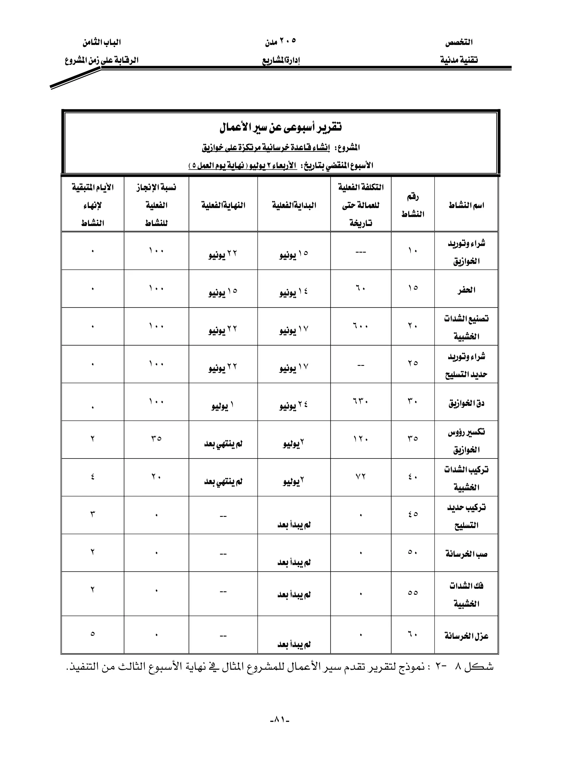 ‫א‬٢٠٥‫א‬‫א‬
‫א‬‫א‬‫א‬‫א‬
-٨١-
‫א‬
‫א‬W‫א‬
‫א‬‫א‬W‫א‬٢F‫א‬٥E
‫א‬‫א‬

‫א‬
‫א‬‫א‬



‫א‬‫א‬‫א‬


‫א‬‫א‬
‫א‬
‫א‬

‫א‬‫א‬

‫א‬
‫א‬
‫א‬‫א‬
١٠---١٥٢٢١٠٠٠
‫א‬١٥٦٠١٤١٥١٠٠٠
‫א‬‫א‬
‫א‬
٢٠٦٠٠١٧٢٢١٠٠٠
‫א‬
‫א‬
٢٥--١٧٢٢١٠٠٠
‫א‬‫א‬٣٠٦٣٠٢٤١١٠٠

٠

‫א‬‫א‬
٣٥١٢٠٢٣٥٢
‫א‬‫א‬
‫א‬
٤٠٧٢٢٢٠٤

‫א‬
٤٥٠


--٠٣
‫א‬٥٠٠


--٠٢
‫א‬‫א‬
‫א‬
٥٥٠--٠٢
‫א‬٦٠٠


--٠٥
٨J٢W‫א‬‫א‬‫א‬‫א‬‫א‬K
 