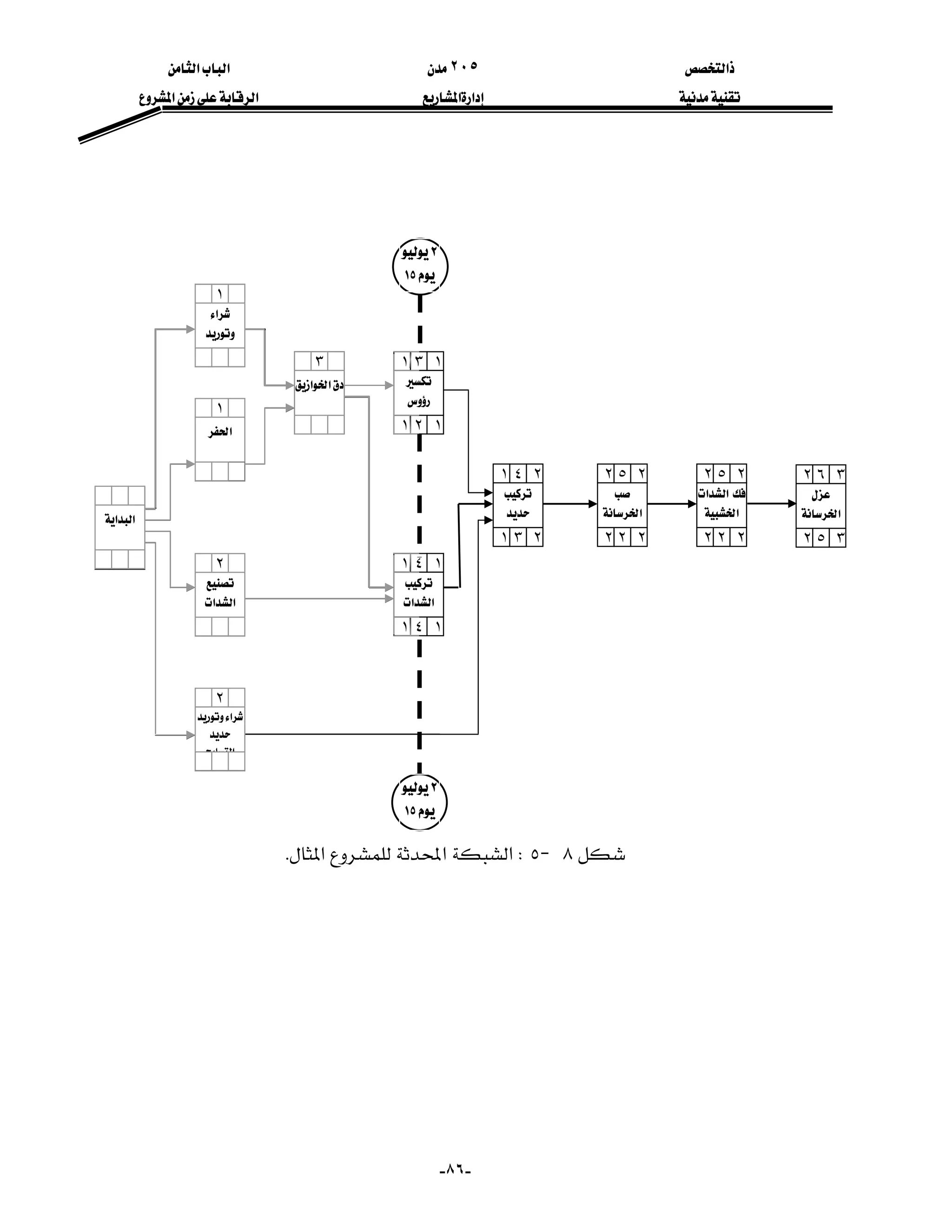 ‫א‬٢٠٥‫א‬‫א‬
‫א‬‫א‬‫א‬‫א‬
-٨٦-







٨J٥W‫א‬‫א‬‫א‬K
‫א‬

١
‫א‬
١


١
١
٢
٢
٣
٤
‫א‬‫א‬
‫א‬

٢

‫א‬‫א‬
٢
‫א‬‫א‬
٣


١
١
١
١
٢
٣

‫א‬‫א‬
١
١
١
١
٤
٤

‫א‬
٢
٢
٢
٢
٢
٥
‫א‬‫א‬
‫א‬
٢
٢
٢
٢
٢
٥

‫א‬
٢
٢
٣
٣
٥
٦
‫א‬

١
‫א‬
١
‫א‬‫א‬
‫א‬

‫א‬
٢

‫א‬‫א‬
٢
‫א‬‫א‬
٣
٢
١٥
٢
١٥
 