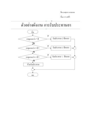 ชื่อ นายศุภกร มาสะอาด
ชั้น.ม.5/5 เลขที่7
 