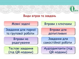 Види вправ та завдань
Мовні задачіМовні задачі Вправи з ключамиВправи з ключами
Завдання для парної
та групової роботи
Завдання для парної
та групової роботи
Вправи на
редагування
Вправи на
редагування
Вправи для
допитливих
Вправи для
допитливих
Тестові завдання
(під QR-кодами)
Тестові завдання
(під QR-кодами)
Завдання для
самостійної роботи
Завдання для
самостійної роботи
Аудіодиктанти (під
QR-кодами)
Аудіодиктанти (під
QR-кодами)
 
