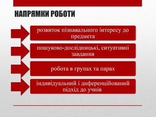 НАПРЯМКИ РОБОТИ
розвиток пізнавального інтересу до
предмета
пошуково-дослідницькі, ситуативні
завдання
робота в групах та парах
індивідуальний і диференційований
підхід до учнів
 
