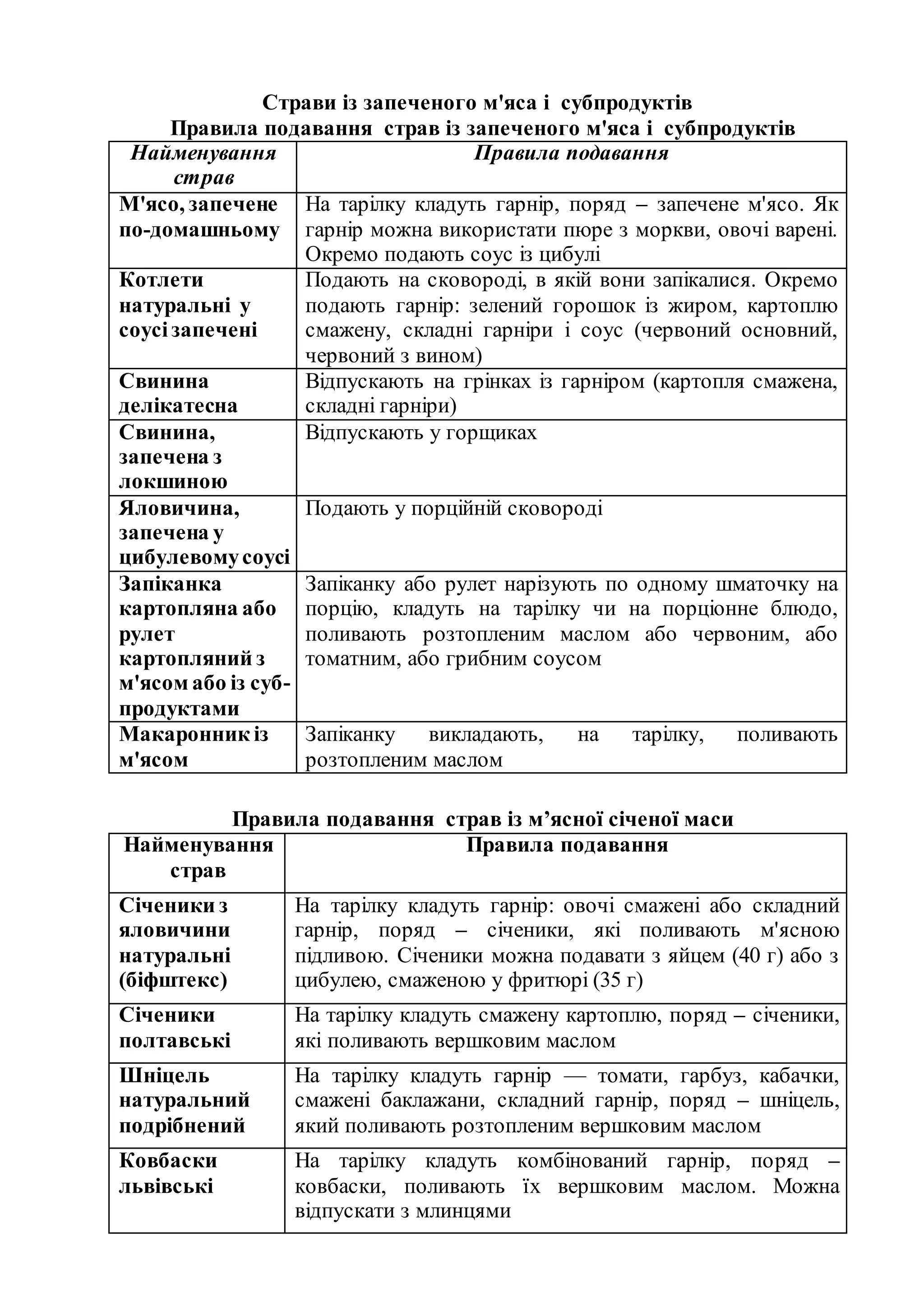 Страви із запеченого м'яса і субпродуктів
Правила подавання страв із запеченого м'яса і субпродуктів
Найменування
страв
Правила подавання
М'ясо, запечене
по-домашньому
На тарілку кладуть гарнір, поряд – запечене м'ясо. Як
гарнір можна використати пюре з моркви, овочі варені.
Окремо подають соус із цибулі
Котлети
натуральні у
соусізапечені
Подають на сковороді, в якій вони запікалися. Окремо
подають гарнір: зелений горошок із жиром, картоплю
смажену, складні гарніри і соус (червоний основний,
червоний з вином)
Свинина
делікатесна
Відпускають на грінках із гарніром (картопля смажена,
складні гарніри)
Свинина,
запечена з
локшиною
Відпускають у горщиках
Яловичина,
запечена у
цибулевомусоусі
Подають у порційній сковороді
Запіканка
картопляна або
рулет
картопляний з
м'ясом або із суб-
продуктами
Запіканку або рулет нарізують по одному шматочку на
порцію, кладуть на тарілку чи на порціонне блюдо,
поливають розтопленим маслом або червоним, або
томатним, або грибним соусом
Макаронник із
м'ясом
Запіканку викладають, на тарілку, поливають
розтопленим маслом
Правила подавання страв із м’ясної січеної маси
Найменування
страв
Правила подавання
Січеники з
яловичини
натуральні
(біфштекс)
На тарілку кладуть гарнір: овочі смажені або складний
гарнір, поряд – січеники, які поливають м'ясною
підливою. Січеники можна подавати з яйцем (40 г) або з
цибулею, смаженою у фритюрі (35 г)
Січеники
полтавські
На тарілку кладуть смажену картоплю, поряд – січеники,
які поливають вершковим маслом
Шніцель
натуральний
подрібнений
На тарілку кладуть гарнір — томати, гарбуз, кабачки,
смажені баклажани, складний гарнір, поряд – шніцель,
який поливають розтопленим вершковим маслом
Ковбаски
львівські
На тарілку кладуть комбінований гарнір, поряд –
ковбаски, поливають їх вершковим маслом. Можна
відпускати з млинцями
 