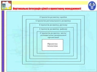 Вертикальна інтеграція цілей в проектному менеджменті
 