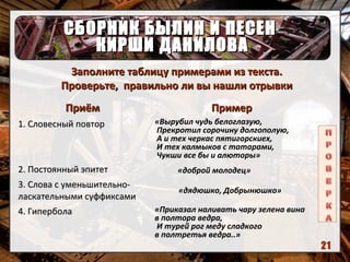 Заполните таблицу примерами из текста.Заполните таблицу примерами из текста.
Проверьте, правильно ли вы нашли отрывкиПроверьте, правильно ли вы нашли отрывки
ПриёмПриём ПримерПример
1. Словесный повтор1. Словесный повтор
2. Постоянный эпитет2. Постоянный эпитет
3. Слова с уменьшительно-3. Слова с уменьшительно-
ласкательными суффиксамиласкательными суффиксами
4. Гипербола4. Гипербола
СБОРНИК БЫЛИН И ПЕСЕНСБОРНИК БЫЛИН И ПЕСЕН
КИРШИ ДАНИЛОВАКИРШИ ДАНИЛОВА
«Вырубил чудь белоглазую,
Прекротил сорочину долгополую,
А и тех черкас пятигорскиех,
И тех калмыков с татарами,
Чукши все бы и алюторы»
«доброй молодец»
«дядюшко, Добрынюшко»
«Приказал наливать чару зелена вина
в полтора ведра,
И турей рог меду сладкого
в полтретья ведра..»
21
 