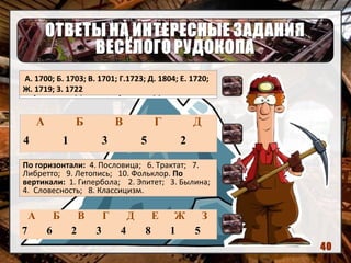 40
Ответы к кроссворду «Литературные
термины»
По горизонтали: 4. Пословица; 6. Трактат; 7.
Либретто; 9. Летопись; 10. Фольклор. По
вертикали: 1. Гипербола; 2. Эпитет; 3. Былина;
4. Словесность; 8. Классицизм.
Ответы к игре «Скульптурные
памятники горнозаводского Урала»
А Б В Г Д Е Ж З
7 6 2 3 4 8 1 5
Ответы к игре «Известные люди
становления горнозаводского Урала
в XVIII веке»
А Б В Г Д
4 1 3 5 2
Ответы к игре «История
горнозаводского Урала в датах»
А. 1700; Б. 1703; В. 1701; Г.1723; Д. 1804; Е. 1720;
Ж. 1719; З. 1722
 