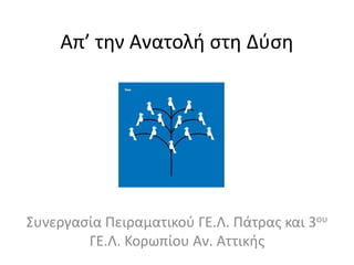 Απ’ την Ανατολή στη Δύση
Συνεργασία Πειραματικού ΓΕ.Λ. Πάτρας και 3ου
ΓΕ.Λ. Κορωπίου Aν. Αττικής
 