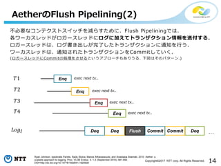 14Copyright©2017 NTT corp. All Rights Reserved.
不必要なコンテクストスイッチを減らすために、Flush Pipeliningでは、
各ワーカスレッドがロガースレッドにログに加えてトランザクション情報を送付する.
ロガースレッドは、ログ書き出しが完了したトランザクションに通知を行う.
ワーカスレッドは、通知されたトランザクションをCommitしていく.
(ロガースレッドにCommitの処理をさせるというアプローチもありうる. 下図はそのパターン.)
AetherのFlush Pipelining(2)
Ryan Johnson, Ippokratis Pandis, Radu Stoica, Manos Athanassoulis, and Anastasia Ailamaki. 2010. Aether: a
scalable approach to logging. Proc. VLDB Endow. 3, 1-2 (September 2010), 681-692.
DOI=http://dx.doi.org/10.14778/1920841.1920928
Enq
DeqDeq Flush
Enq
Enq
Enq
DeqCommitCommit …
exec next tx..
exec next tx..
exec next tx..
exec next tx..
 