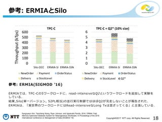 18Copyright©2017 NTT corp. All Rights Reserved.
参考: ERMIAとSilo
Kangnyeon Kim, Tianzheng Wang, Ryan Johnson, and Ippokratis Pandis. 2016. ERMIA: Fast
Memory-Optimized Database System for Heterogeneous Workloads. In Proceedings of the 2016
International Conference on Management of Data (SIGMOD '16)
参考: ERMIA(SIGMOD ’16)
ERMIAでは、TPC-Cの5ワークロードに、read-intensiveなQ2というワークロードを追加して実験を
している.
結果,Silo(単一バージョン, S2PL相当)の並行実行制御ではほぼQ2が完走しないことが報告された.
ERMIAは、「実世界のワークロードにはRead-intensiveなLong Txは混ざってくる」と主張している.
 