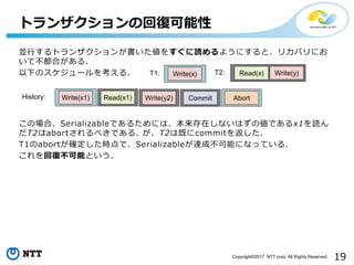 19Copyright©2017 NTT corp. All Rights Reserved.
並行するトランザクションが書いた値をすぐに読めるようにすると、リカバリにお
いて不都合がある.
以下のスケジュールを考える.
この場合、Serializableであるためには、本来存在しないはずの値であるx1を読ん
だT2はabortされるべきである. が、T2は既にcommitを返した.
T1のabortが確定した時点で、Serializableが達成不可能になっている.
これを回復不可能という.
トランザクションの回復可能性
T1: Write(x) T2: Read(x) Write(y)
AbortHistory: Read(x1) Write(y2)Write(x1) Commit
 