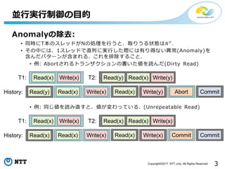 3Copyright©2017 NTT corp. All Rights Reserved.
並行実行制御の目的
T1: Read(x) Write(x) T2: Read(y) Write(y)Read(x)
Read(x) Write(x)History: Read(x)Read(y) AbortWrite(y) Commit
T1: Read(x) Write(x) T2: Read(x) Write(x)Read(x)
Read(x) Write(x)History: Read(x)Read(x) CommitWrite(x) Commit
 