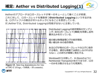 32Copyright©2017 NTT corp. All Rights Reserved.
Aetherのアプローチはロガースレッドが単一のキューとして動くことが前提.
これに対して、ロガースレッドを複数持つDistributed Loggingという手法があ
る. ログバッファの競合がボトルネックになることを想定している.
が,Aetherでは, Distributed Loggingは性能が出ないと主張している.
補足: Aether vs Distributed Logging(1)
Distributed Loggingの依存関係のサンプリ
ング. 8のロガースレッド(横線)を用意し並列
書き込みを行っている.
縦の線は物理論理ログの依存関係.
暗い線はR-Wの依存関係.
あるログが他のロガースレッドのログに依存
する場合、適切な順番で永続化しなければな
らない. この待ちが頻繁に発生する.
Workloadから分割して、H-Storeのように
Partitioned Transactionを行うほうが、ロガ
ーのみを分散させるよりも現実的.
 