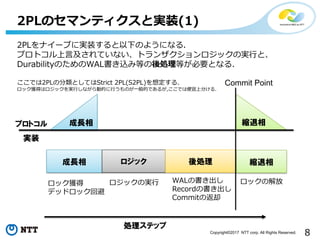 8Copyright©2017 NTT corp. All Rights Reserved.
2PLをナイーブに実装すると以下のようになる.
プロトコル上言及されていない、トランザクションロジックの実行と、
DurabilityのためのWAL書き込み等の後処理等が必要となる.
ここでは2PLの分類としてはStrict 2PL(S2PL)を想定する.
ロック獲得はロジックを実行しながら動的に行うものが一般的であるが,ここでは便宜上分ける.
2PLのセマンティクスと実装(1)
成長相 縮退相
成長相 ロジック 縮退相
ロック獲得
デッドロック回避
ロジックの実行 ロックの解放
Commit Point
WALの書き出し
Recordの書き出し
Commitの返却
後処理
プロトコル
実装
処理ステップ
 