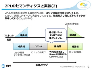 9Copyright©2017 NTT corp. All Rights Reserved.
2PLのセマンティクスと実装(2)
成長相 縮退相
成長相 ロジック 縮退相
Commit Point
2PLの性能を向上させる最大の方法は、ロックの保持時間を短くする事.
しかし、実際にナイーブな実装をしてみると、縮退相より前にボトルネックが
集中していることがわかる.
後処理
プロトコル
実装
処理ステップ
ロック獲得
デッドロック回避
ロジックの実行 ロックの解放WALの書き出し
Recordの書き出し
Commitの返却
最も避けたい,
ディスクI/Oが
集中している.
 