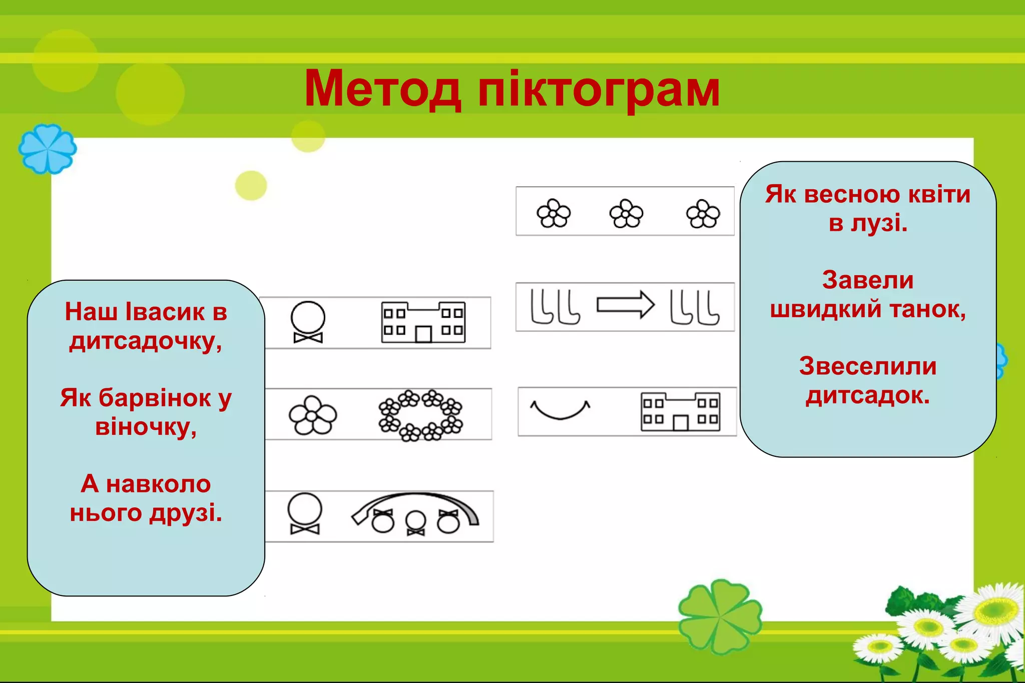 Метод піктограм
Наш Івасик в
дитсадочку,
Як барвінок у
віночку,
А навколо
нього друзі.
Як весною квіти
в лузі.
Завели
швидкий танок,
Звеселили
дитсадок.
 