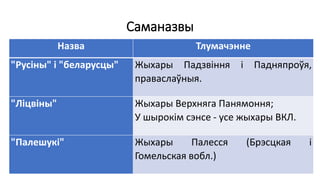 Саманазвы
Назва Тлумачэнне
"Русіны" і "беларусцы" Жыхары Падзвіння і Падняпроўя,
праваслаўныя.
"Ліцвіны" Жыхары Верхняга Панямоння;
У шырокім сэнсе - усе жыхары ВКЛ.
"Палешукі" Жыхары Палесся (Брэсцкая і
Гомельская вобл.)
 
