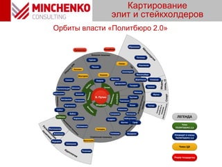 Орбиты власти «Политбюро 2.0» 2016
Сечин
Ковальчук
Бастрыкин
Бортников
Школов
Ротенберги
Ш
ойгу
Внутренняя
политика
Ф
инансы
Инфраструктурныепроекты
ТЭК
Внешняя политика
Оборона,ВПК
Силовики
Набиуллина
ГрефКостин
Лавров
Лукашенко Назарбаев
Трутнев
Фридман
Громов
Минниханов
Кадыров
Патриарх
Белоусов
Алекперов
Усманов
Рогозин
Абрамович
Миллер
Нарышкин
Дерипаска
Сурков
Сиенко
Вексельберг
Потанин
Чайка
В. Путин
Социальная политика
Матвиенко
М
еталлургия
Сельскоехозяйствоипищеваяпромышленность
Идеология
Региональная
политика
Рашников
Колокольцев
Патрушев
Мантуров
Голодец
Силуанов
Хлопонин
Золотов
Ушаков
Песков
Козак
Шевкунов
Спорт
Транспорт
Дворкович
Голикова
Кудрин
Иванов
Медиа,
связь,IT
Мутко
Вайно
Кириенко
Новак
Чемезов
Васильева
Медведев
Володин
Токарев
Шувалов
Собянин
Тимченко
Ткачев
Член
ПОЛИТБЮРО 2.0
ЛЕГЕНДА
Кандидат в члены
ПОЛИТБЮРО 2.0
Член ЦК
Лидер государства
Картирование
элит и стейкхолдеров
Орбиты власти «Политбюро 2.0»
 